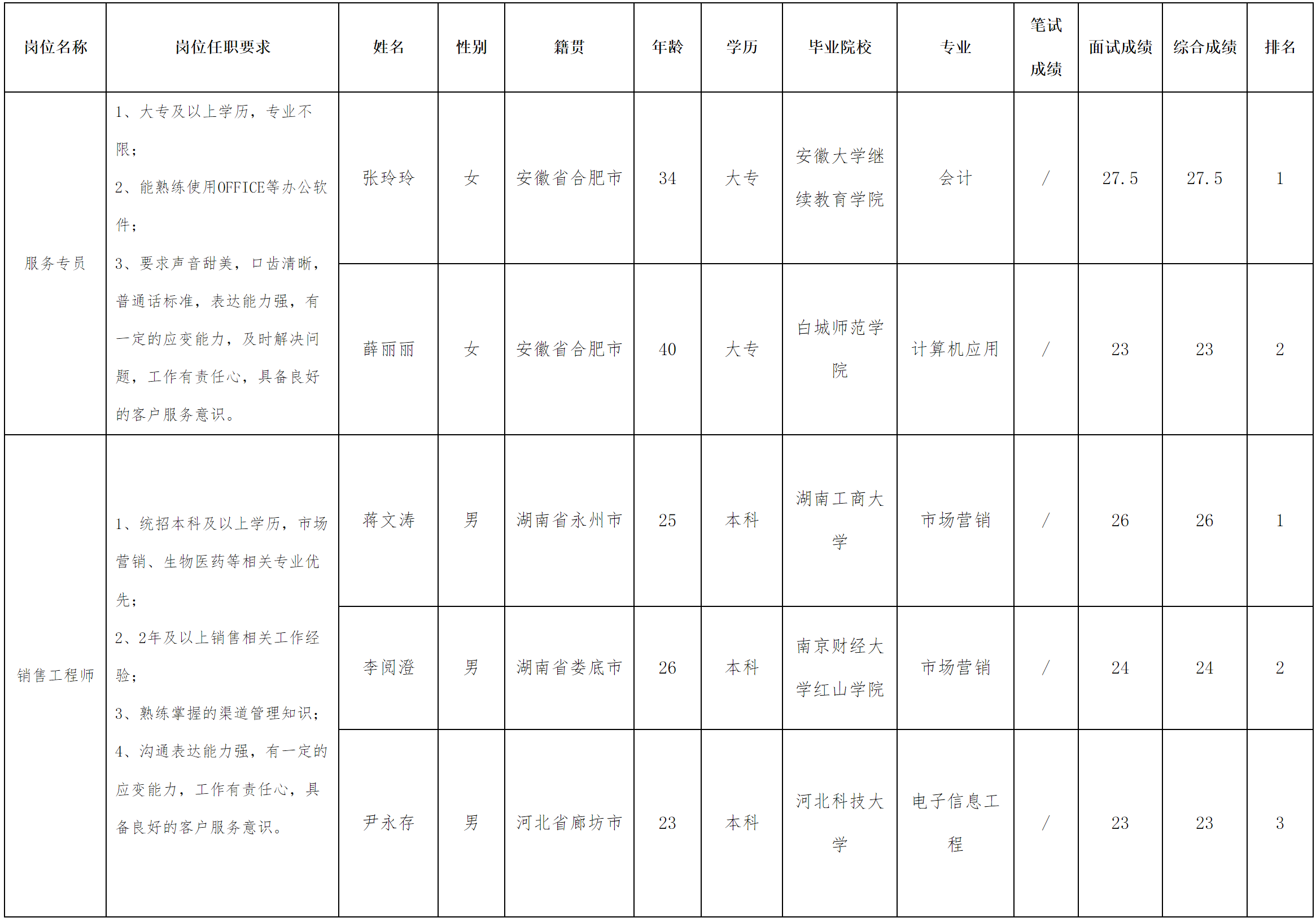 服务 专员.png