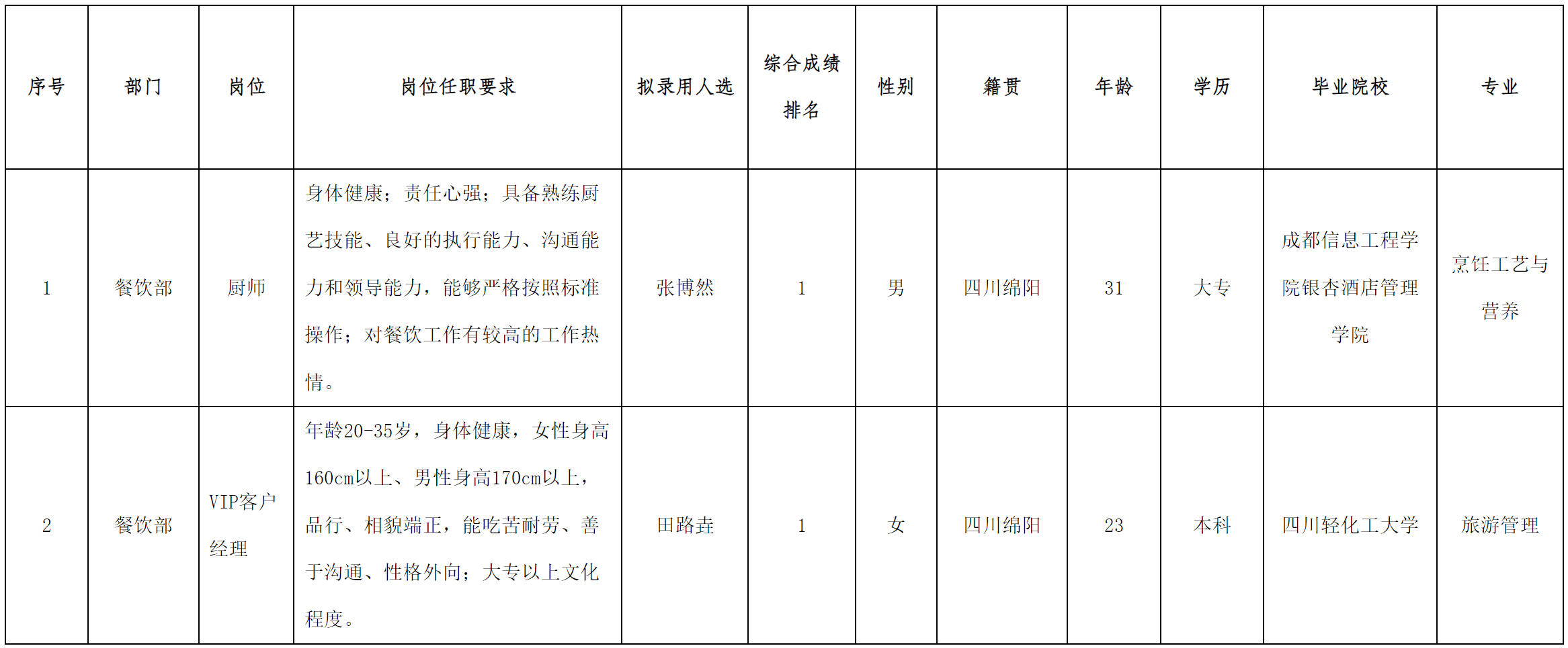 厨师.png