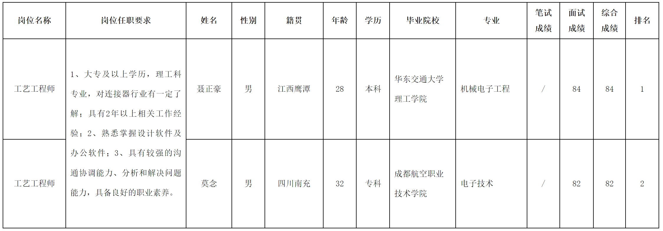 工艺工程师.png