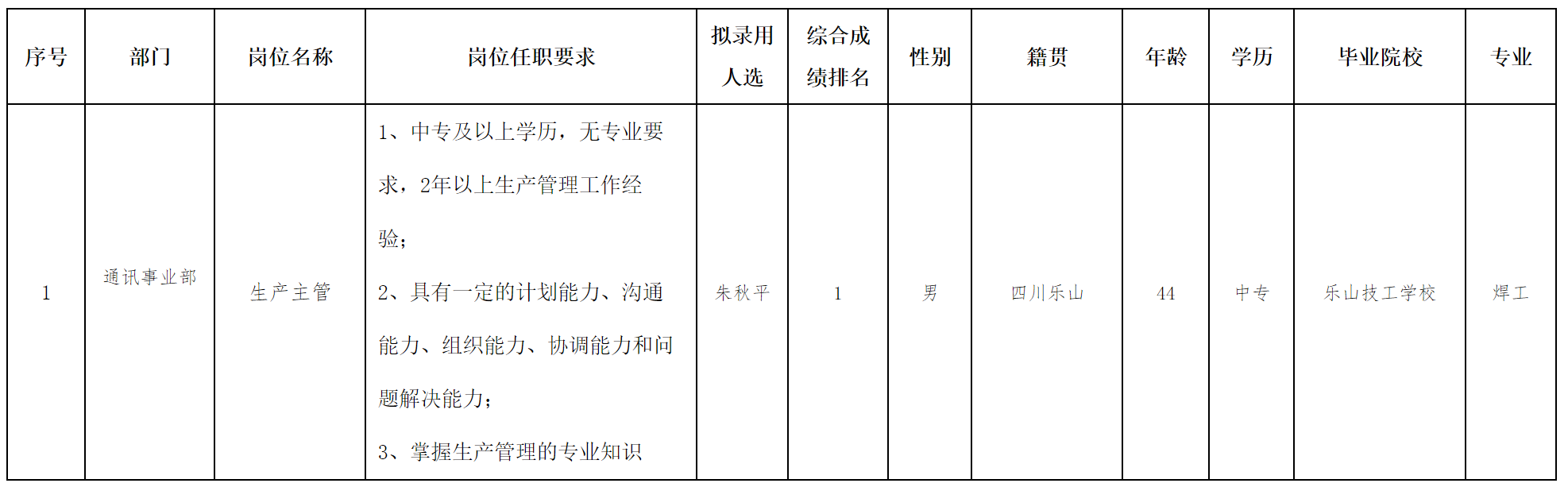 生产主管.png