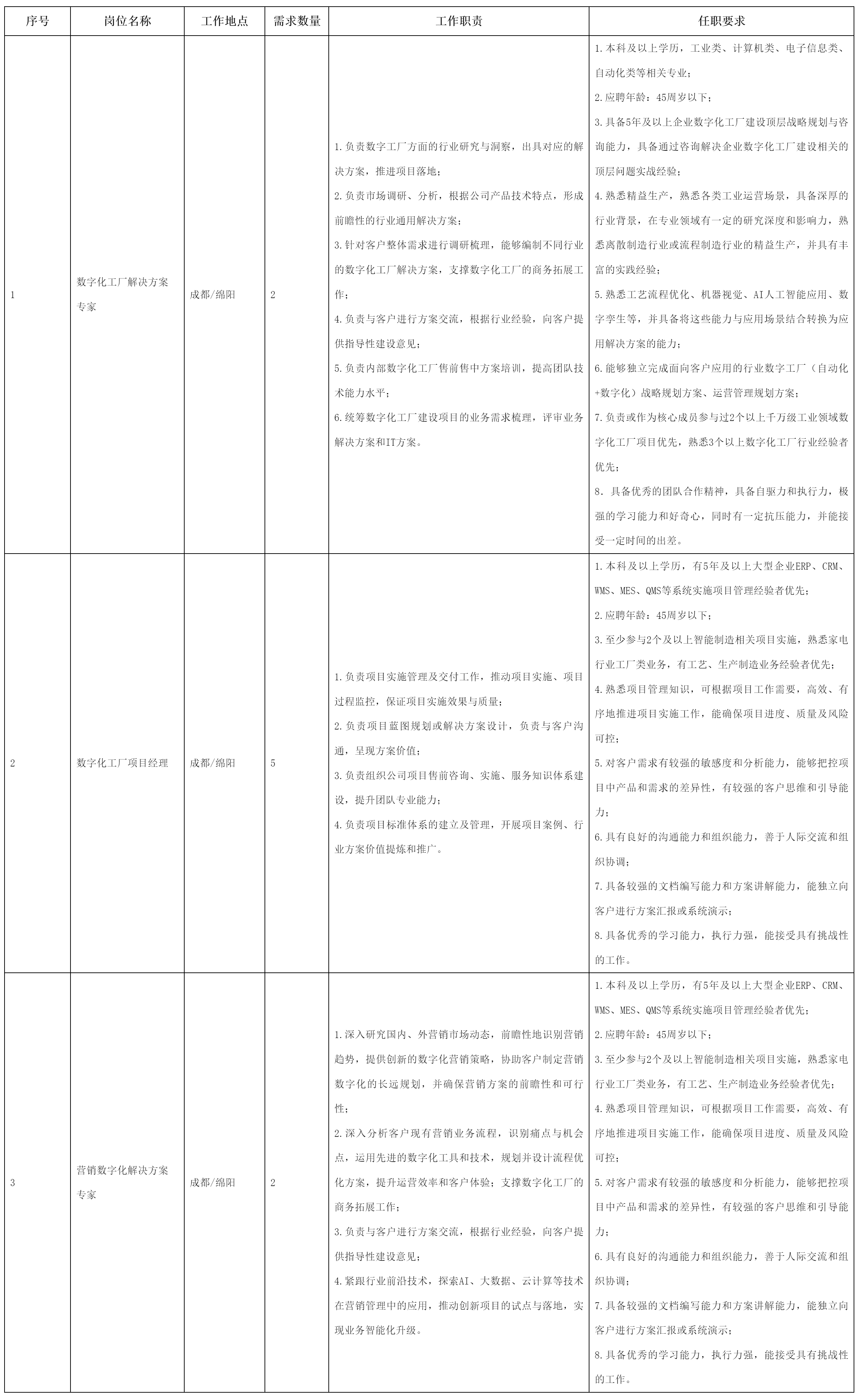 数字化工厂解决方案.png