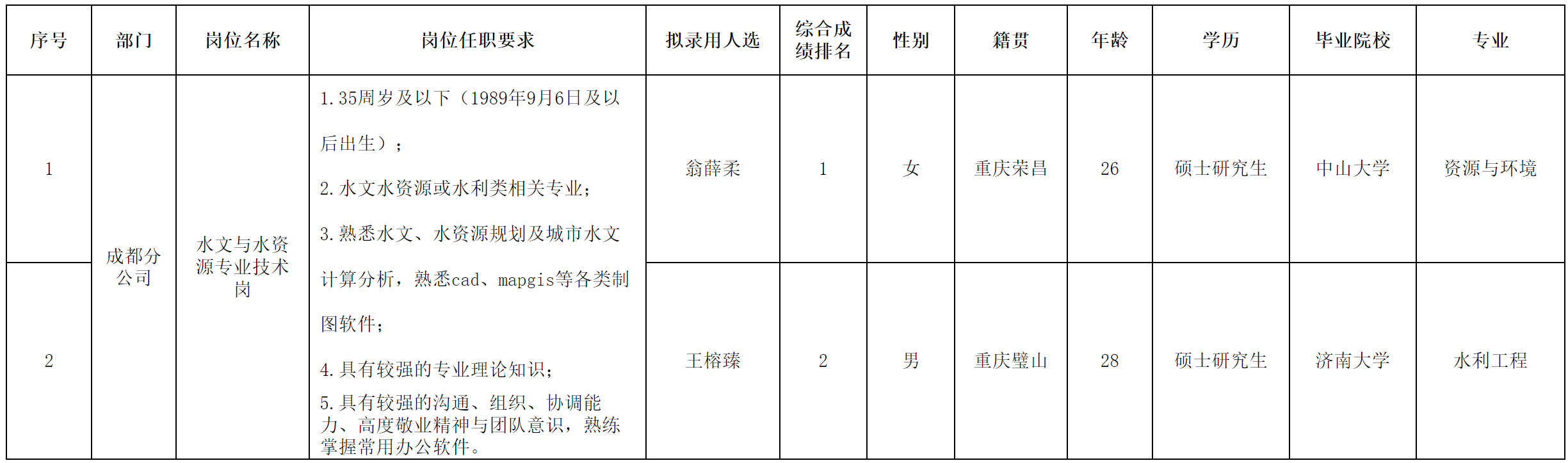 水利规划.png