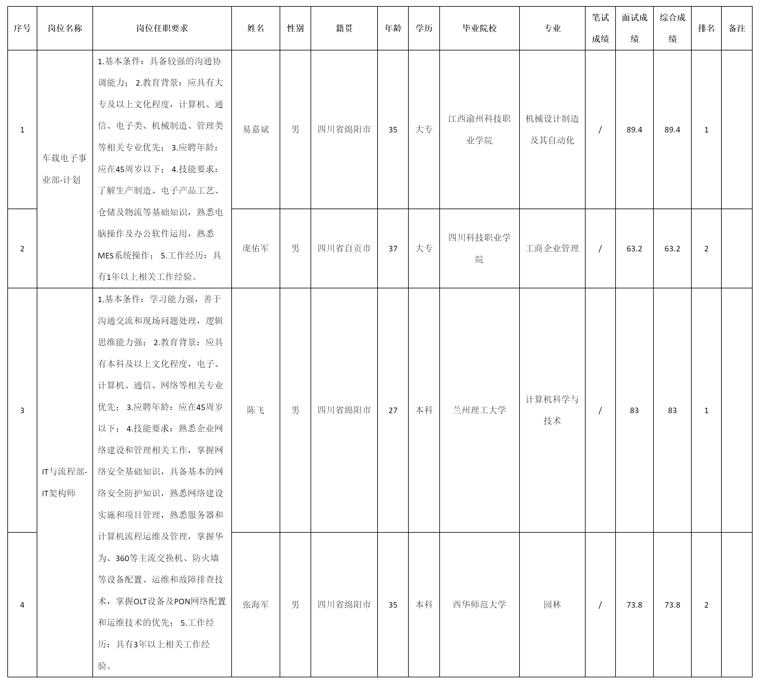 计划等岗位.png