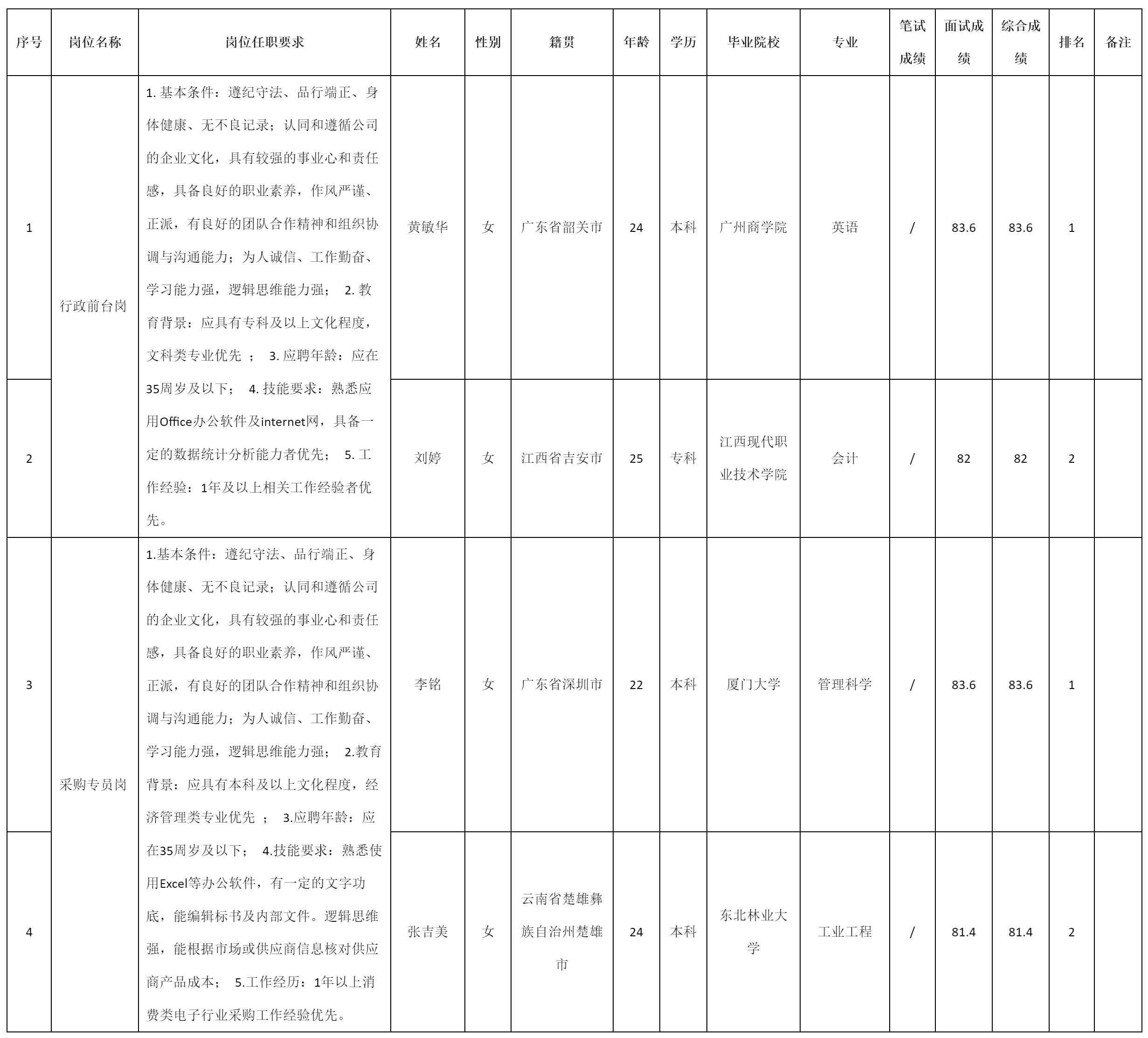 前台岗等.png