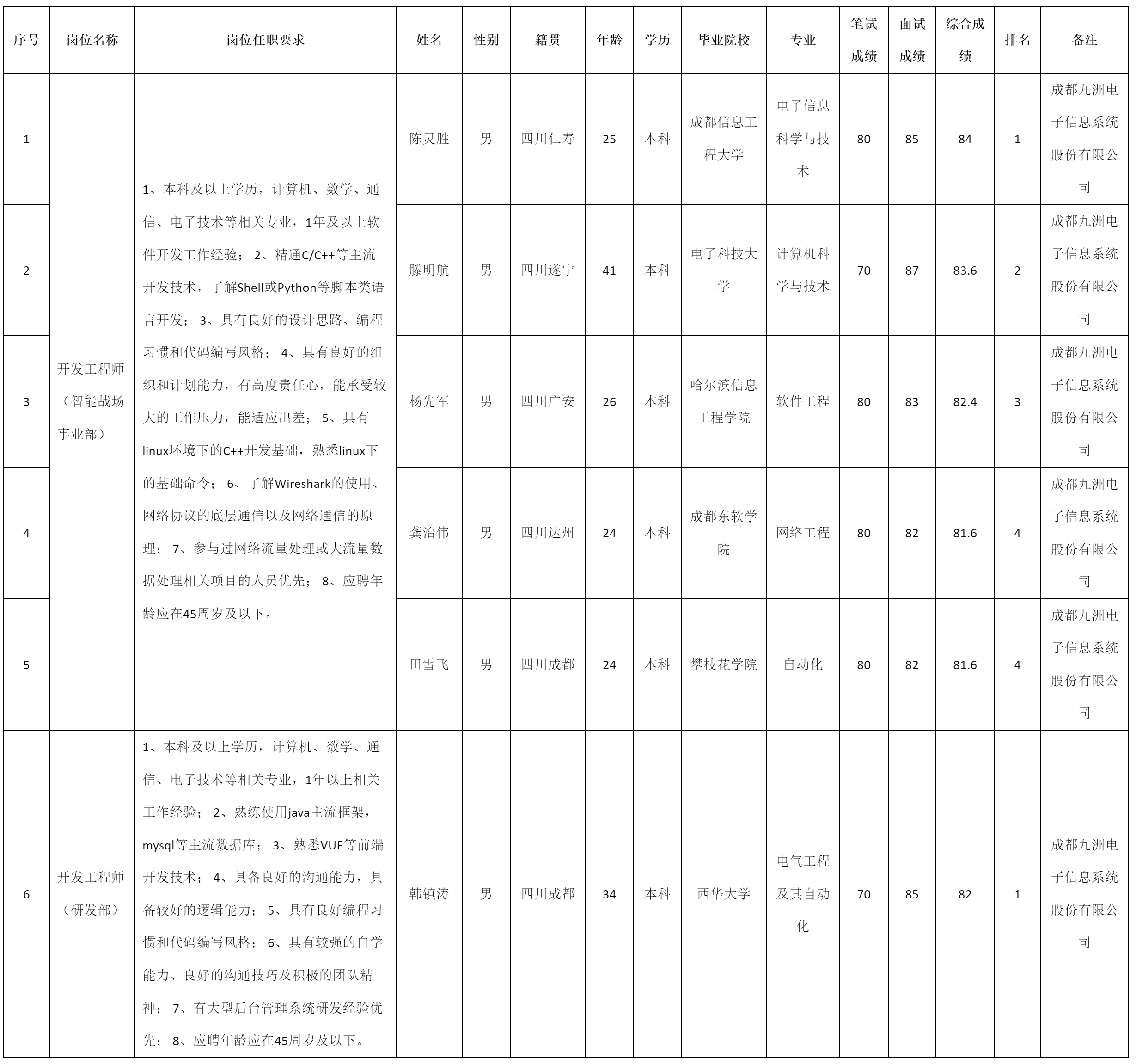 软件与数据智能军团.png