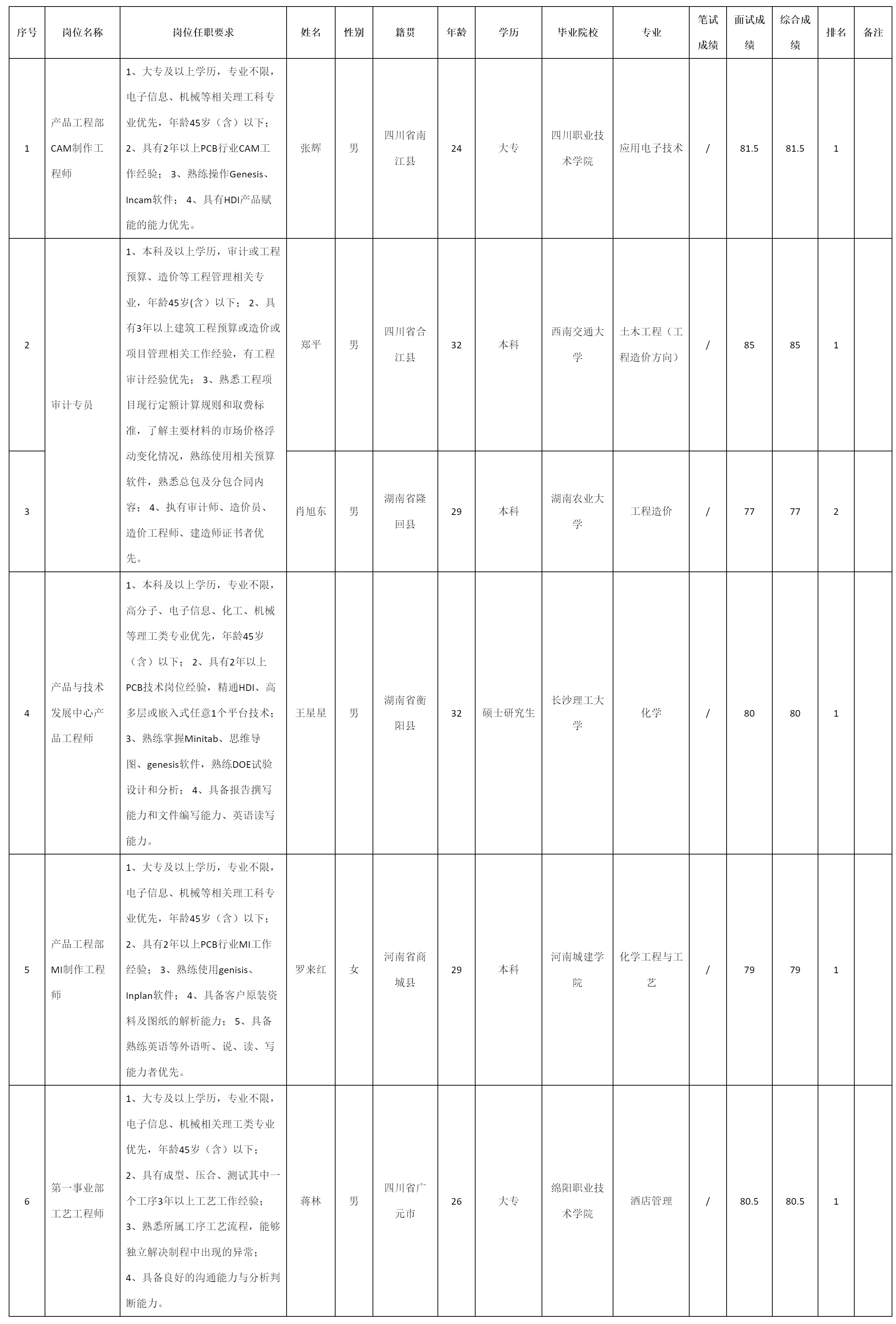 产品与技术发展中心产品工程师.png