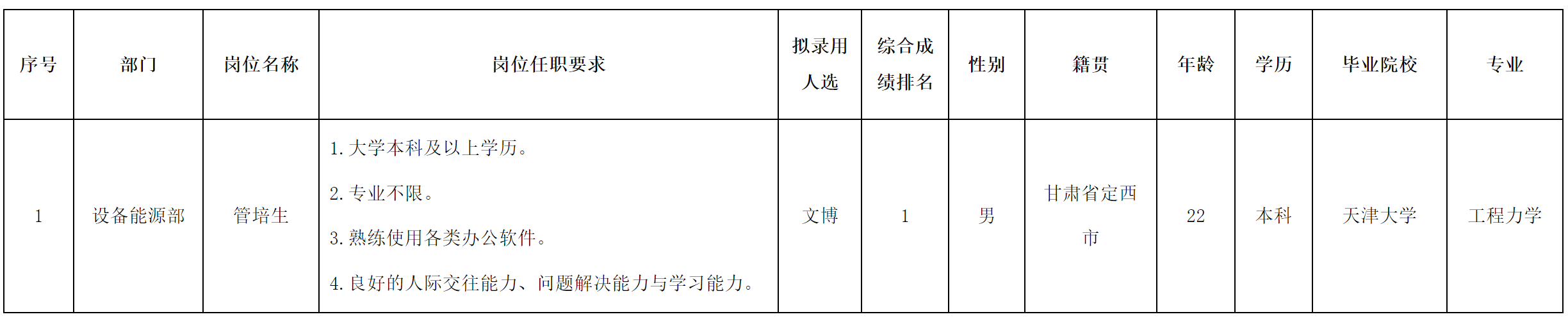 管培生.png