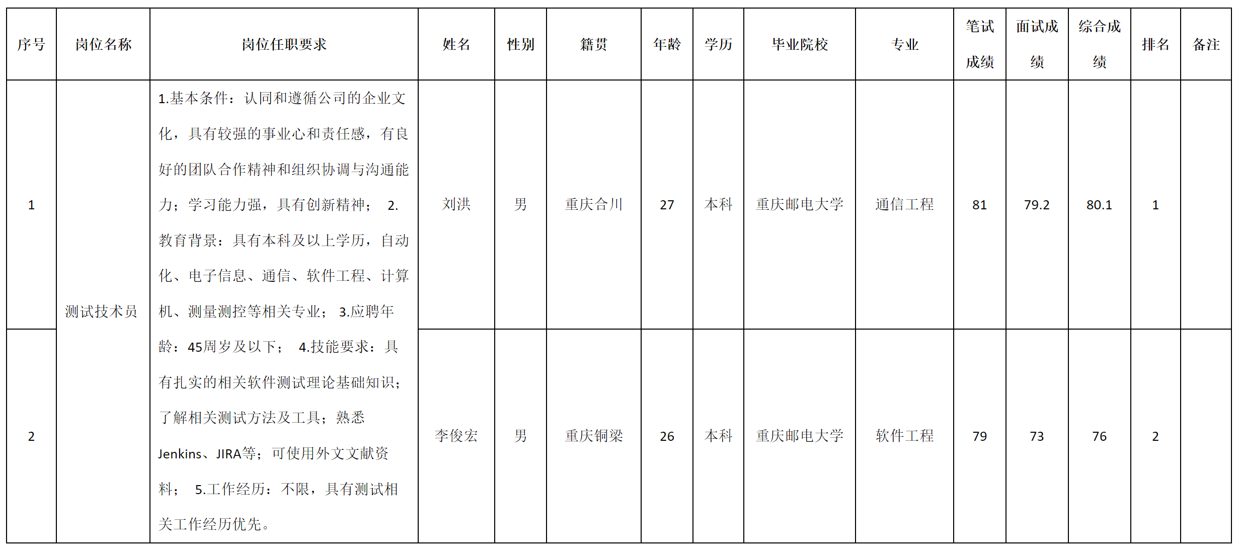 重庆.png