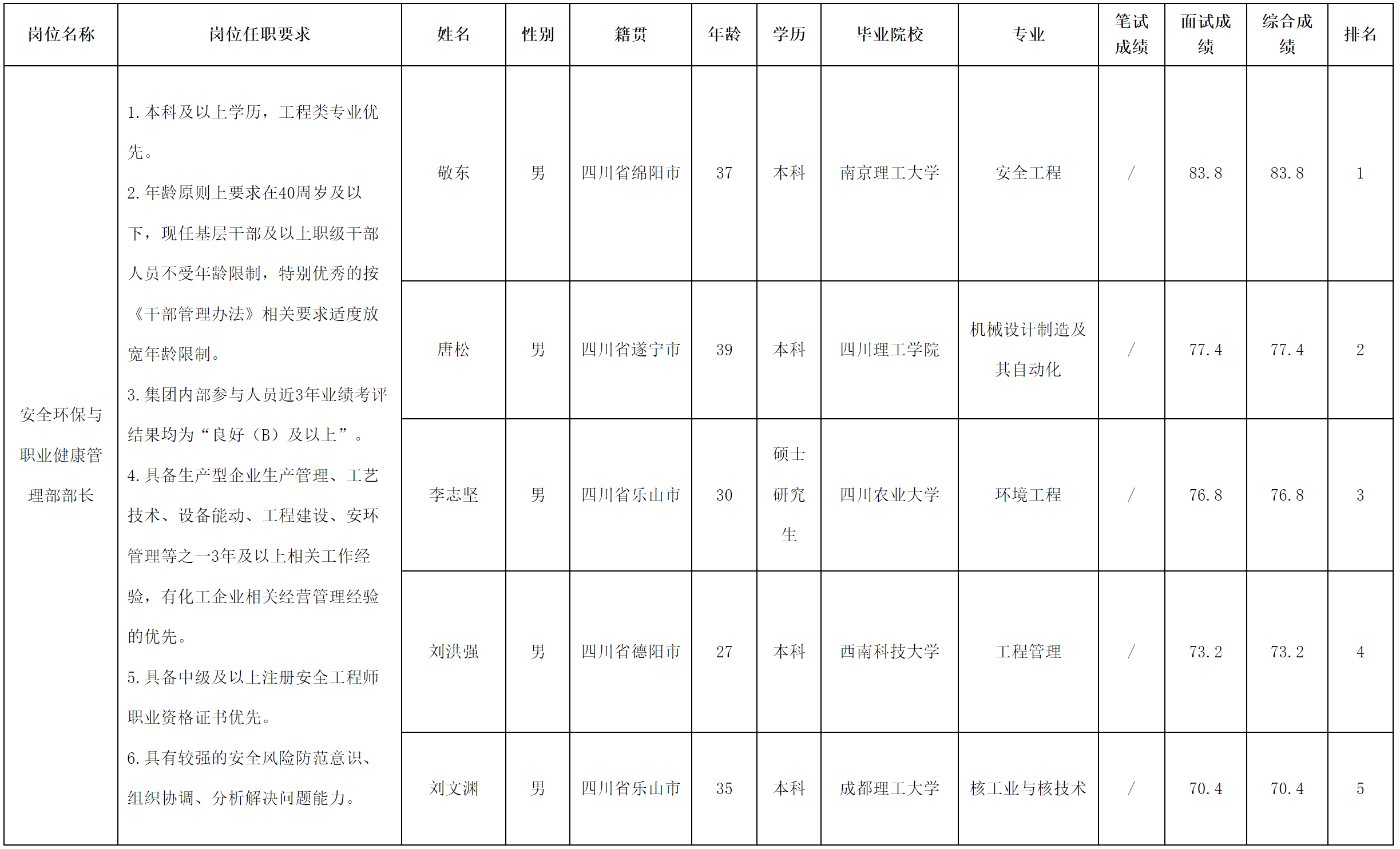 长虹格润.png