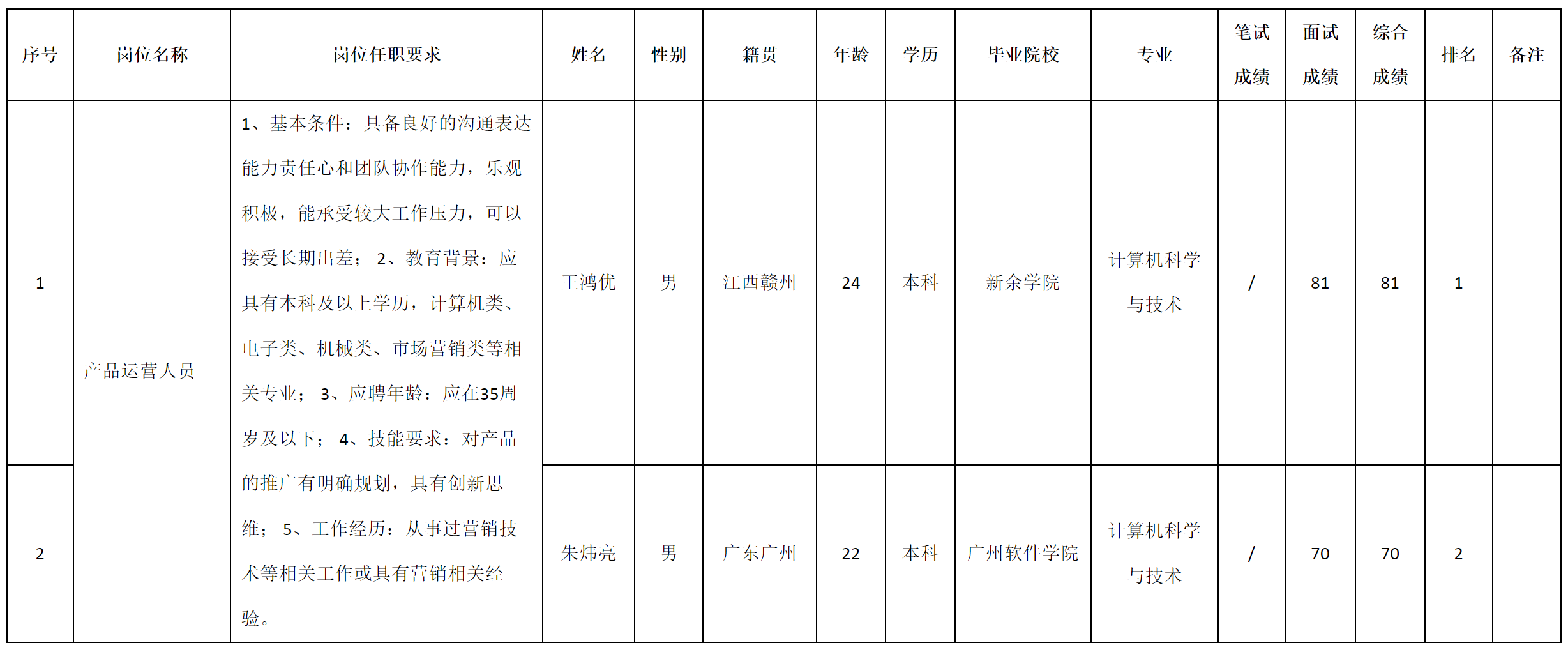 产品运营.png