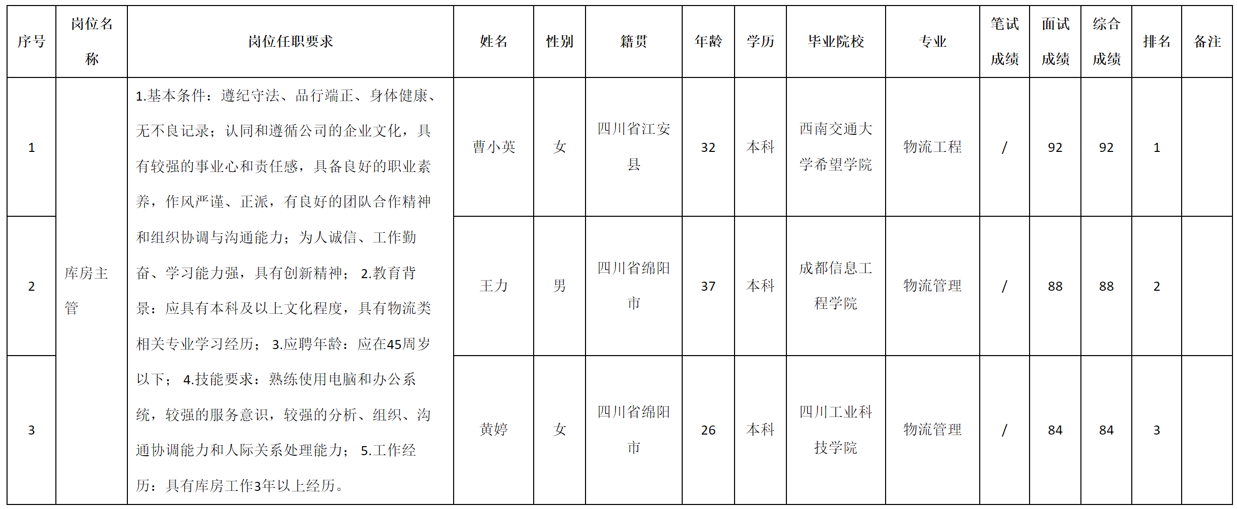 库房.png