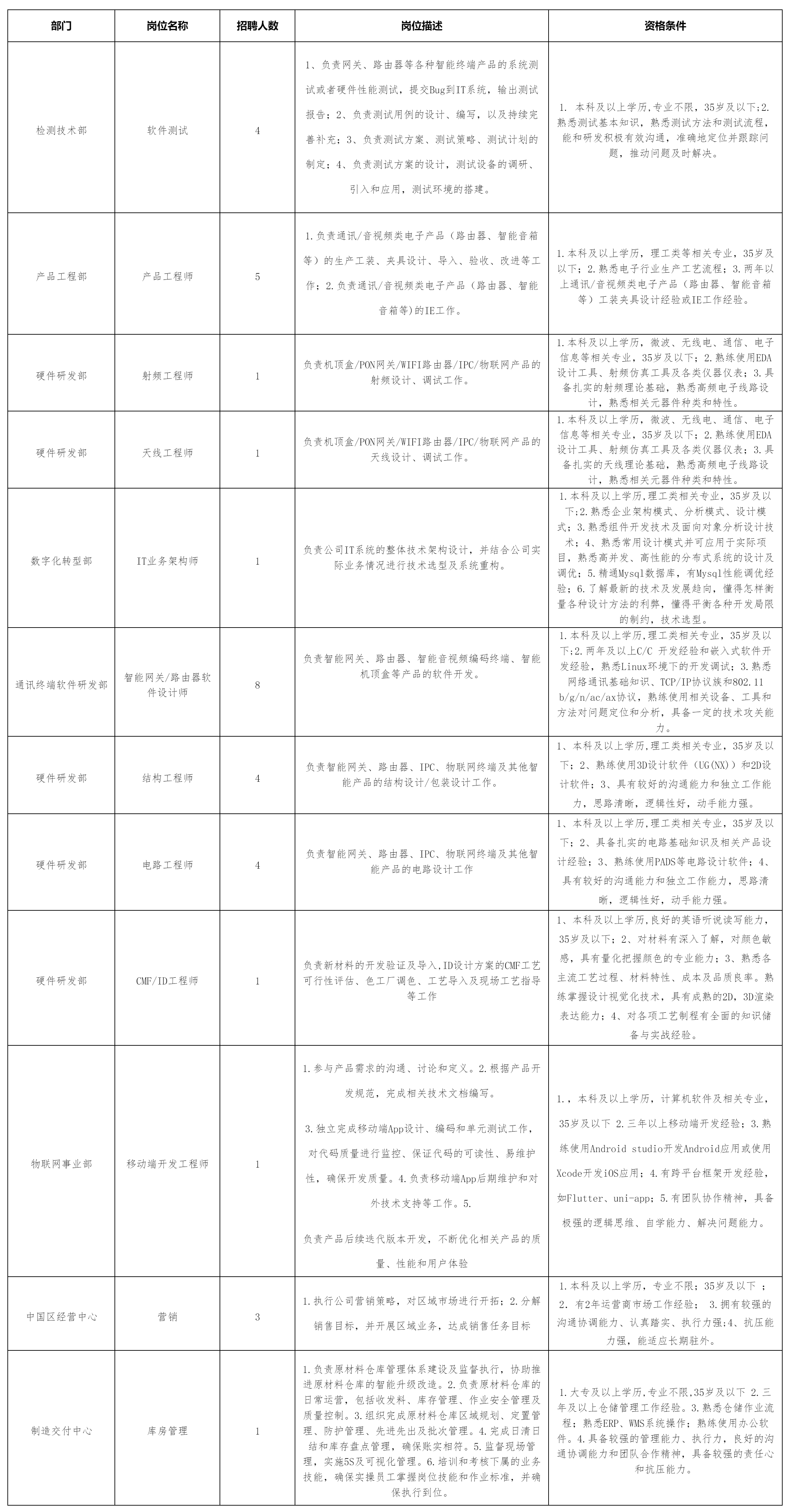 四川长虹新网科.png