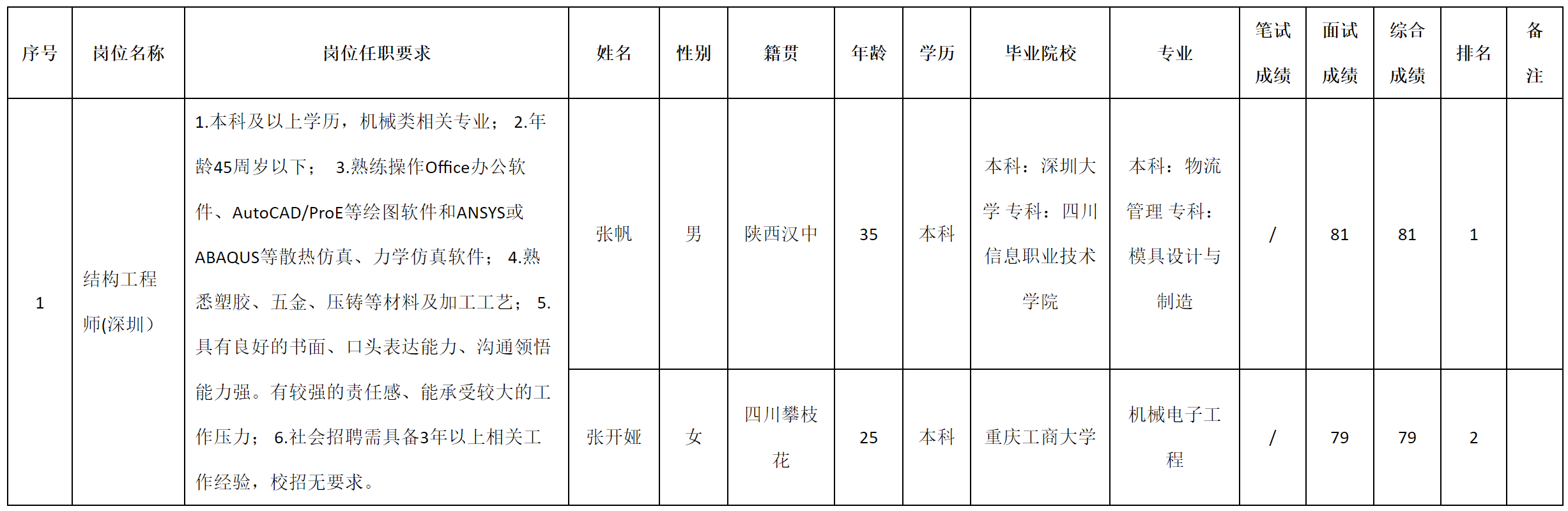 结构工深圳.png
