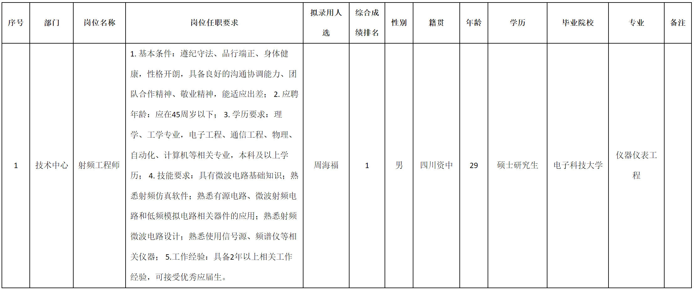 射频工程师.png