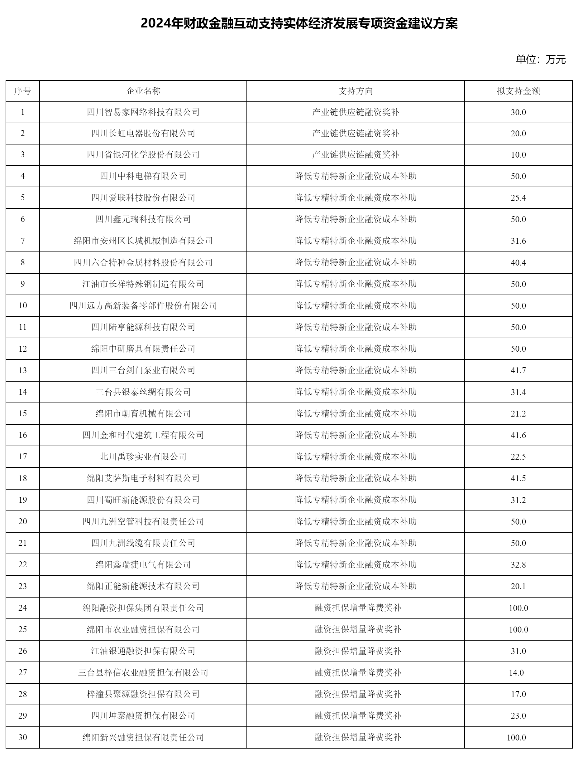 绵阳市经济和信息化局关.png