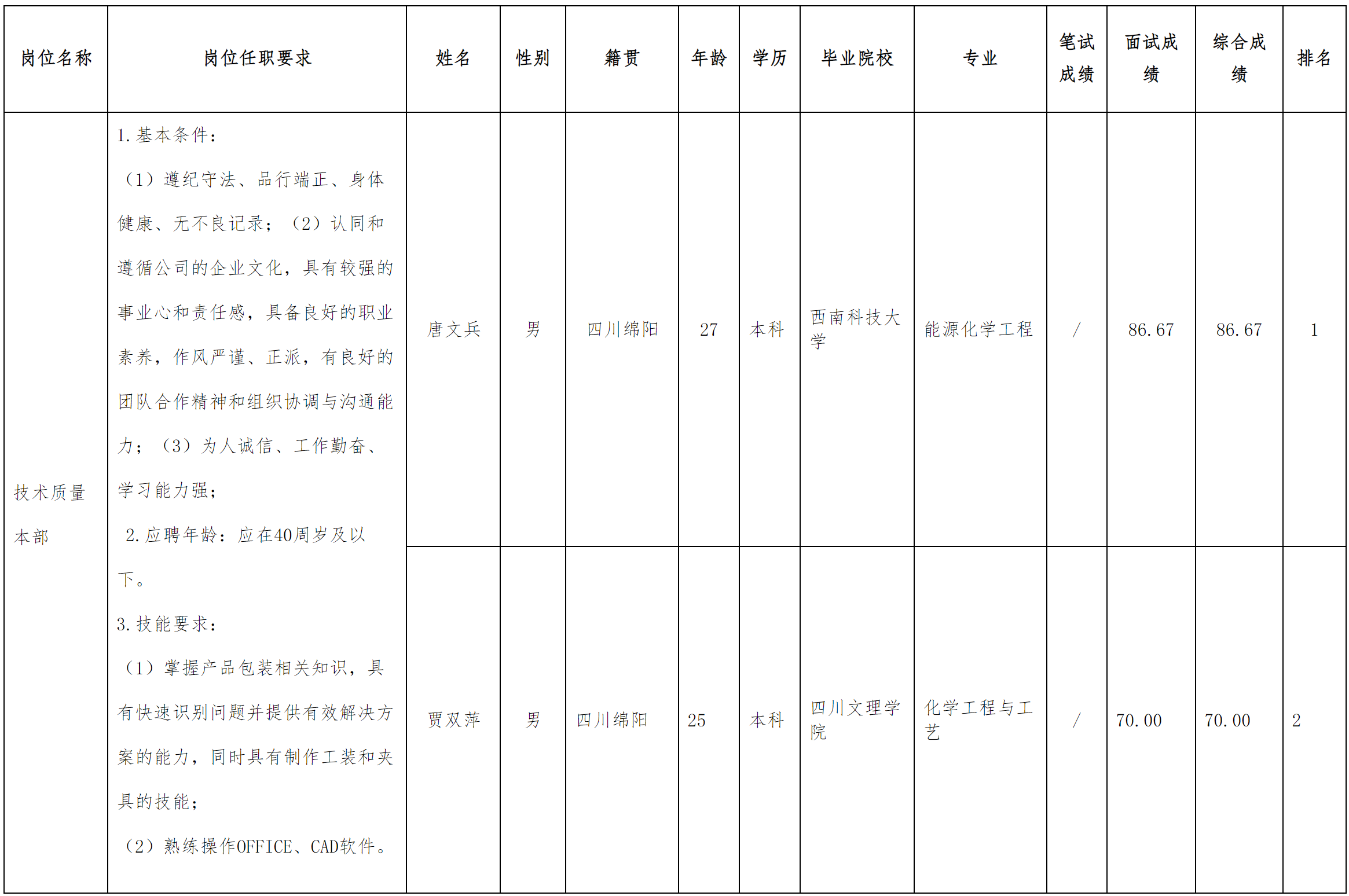 工艺品技术.png