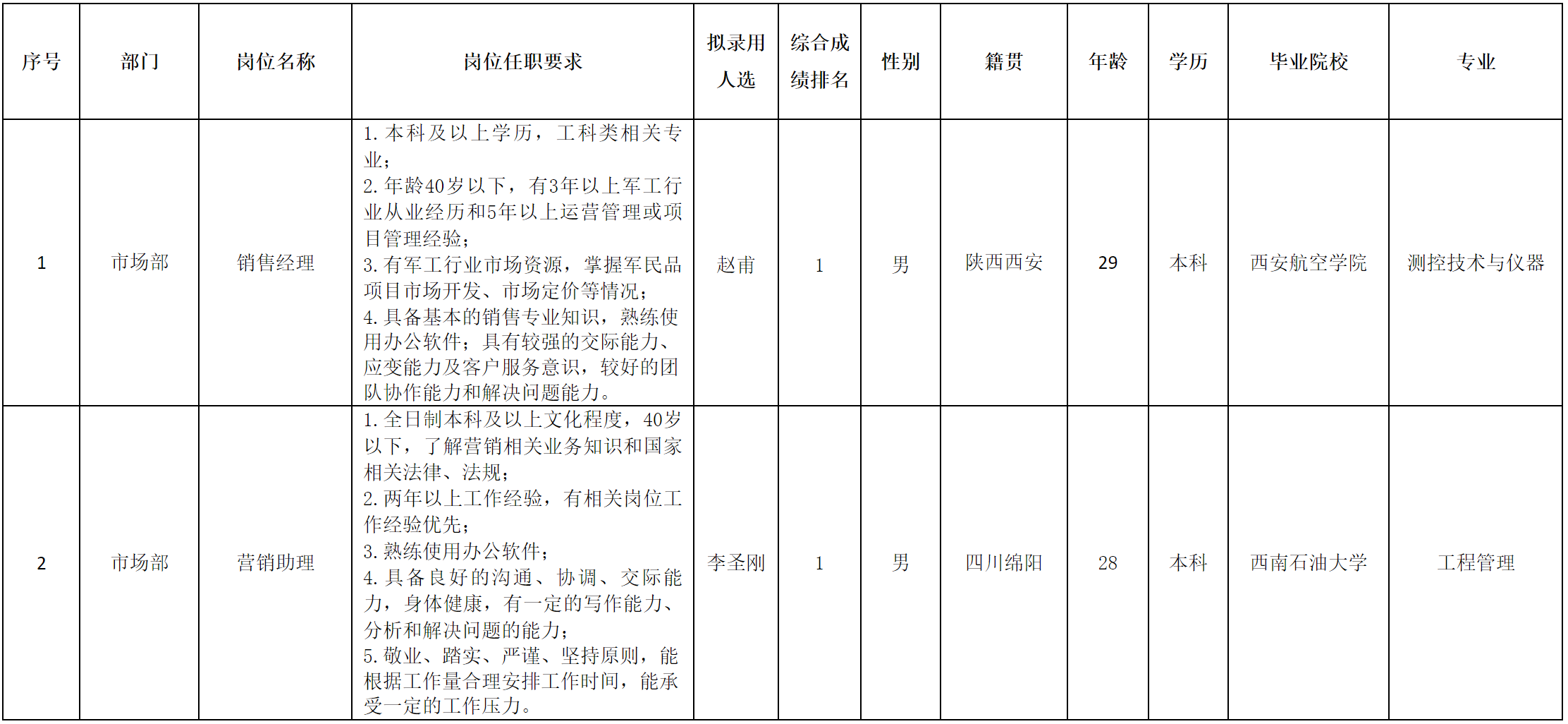 销售经理.png