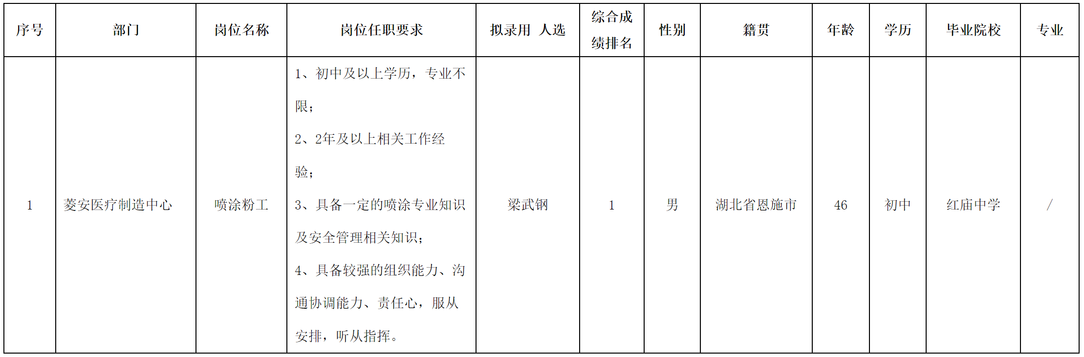 喷粉工.png