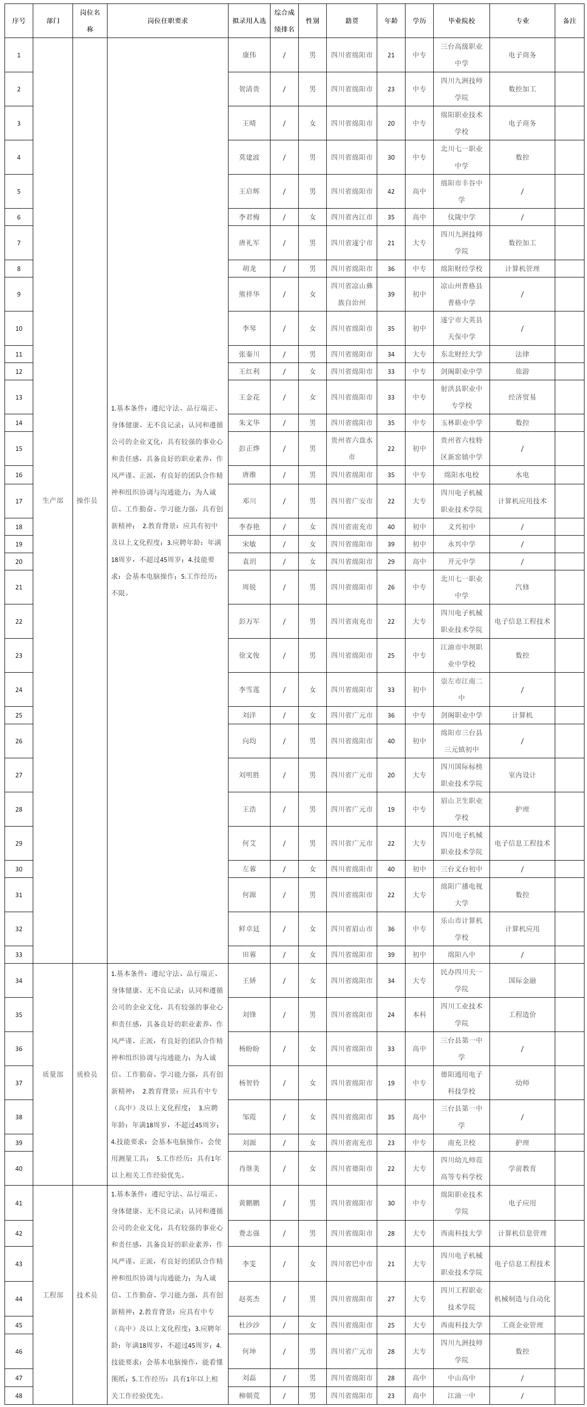 四川九华光子通信技术有限公司关于招聘操作员.png