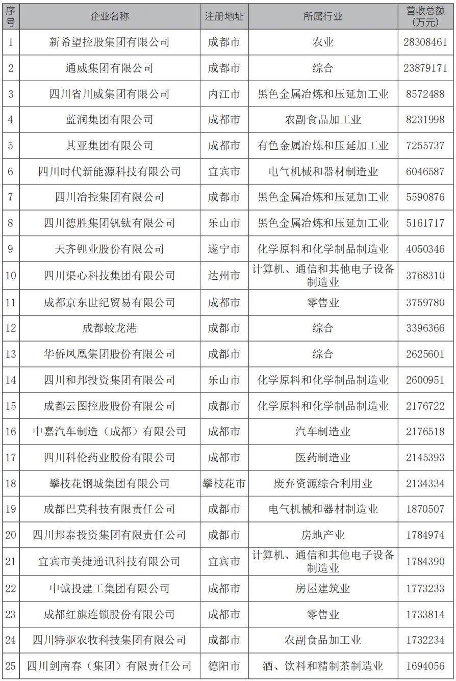 上榜企业名单1.jpg