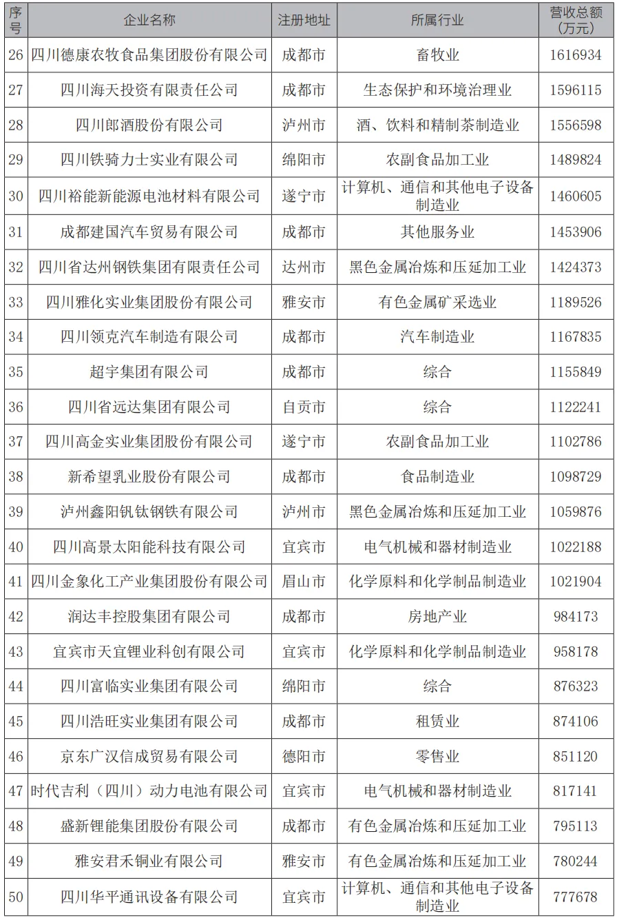 上榜企业名单2.jpg