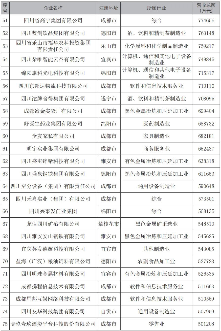 上榜企业名单3.jpg