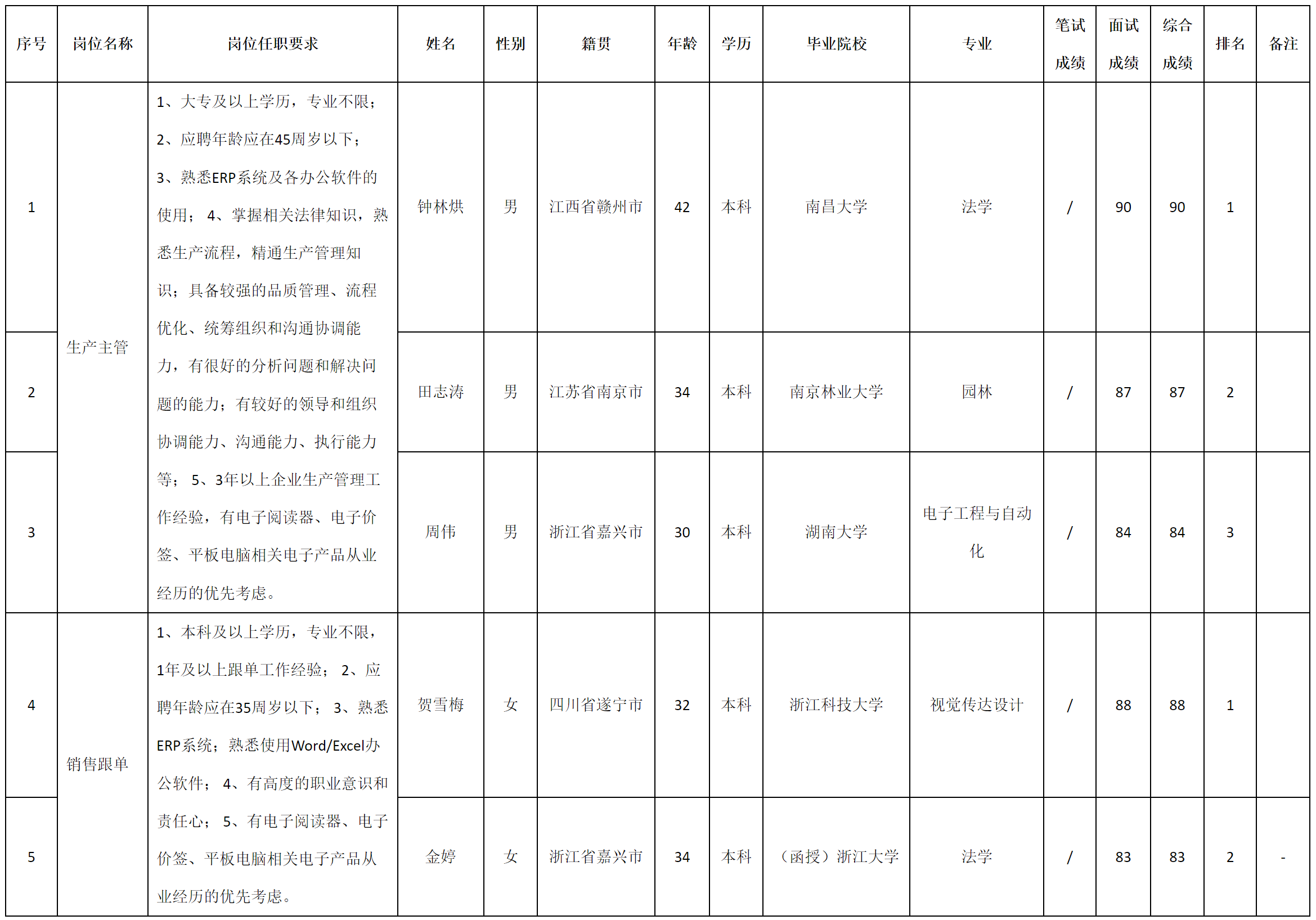 深九.png