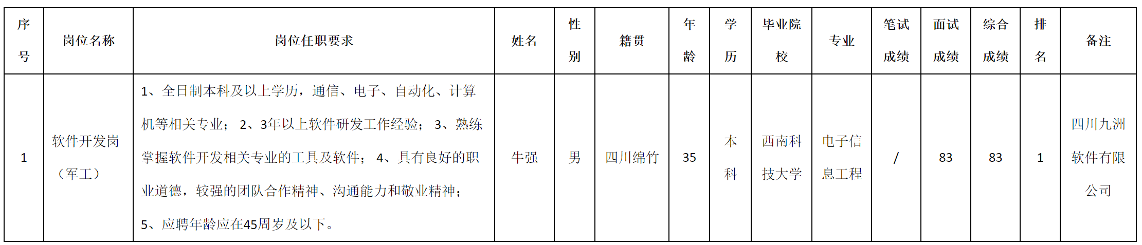 军工.png