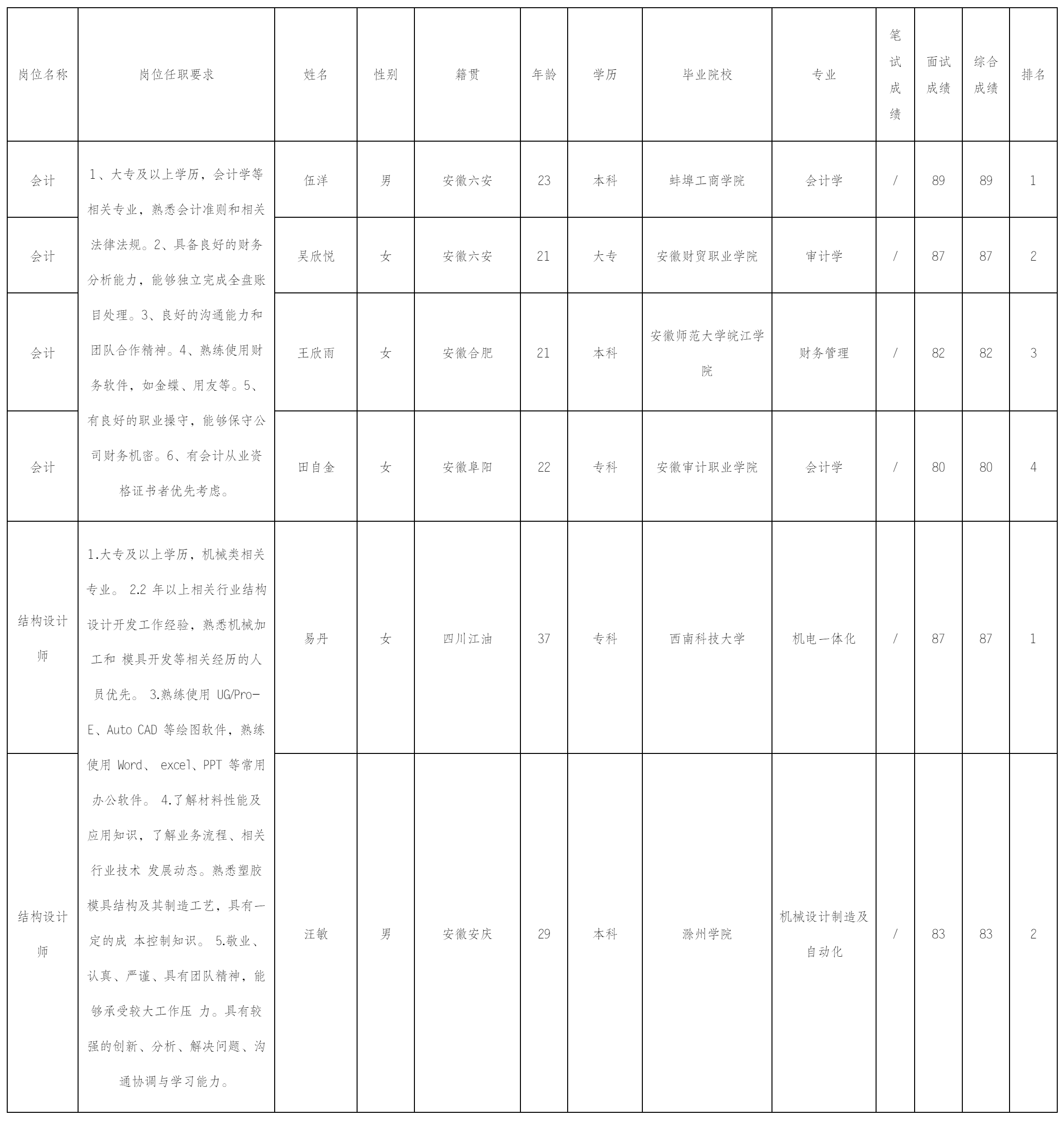 四川长虹模塑科技.png