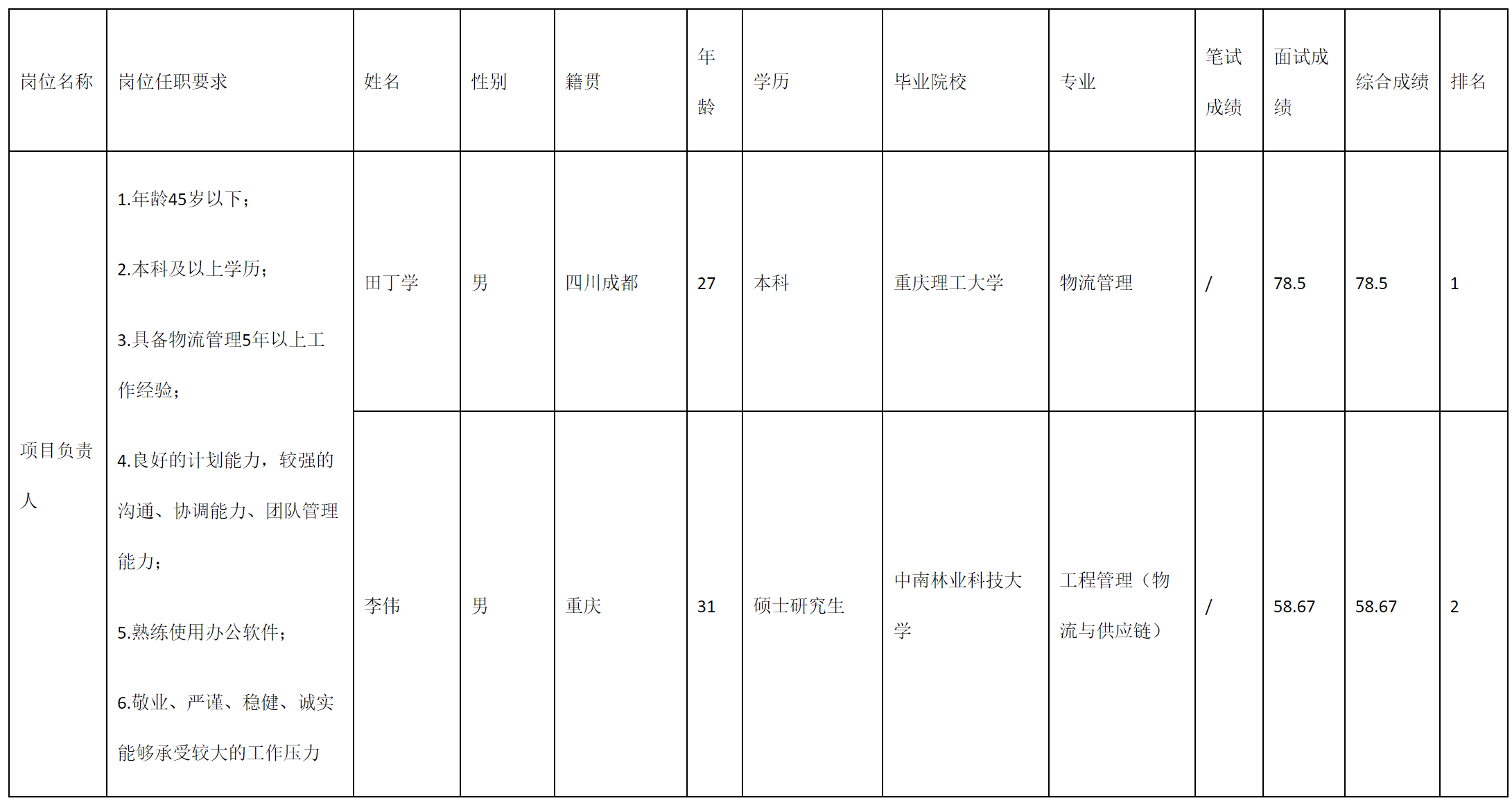 长虹民生物流.png
