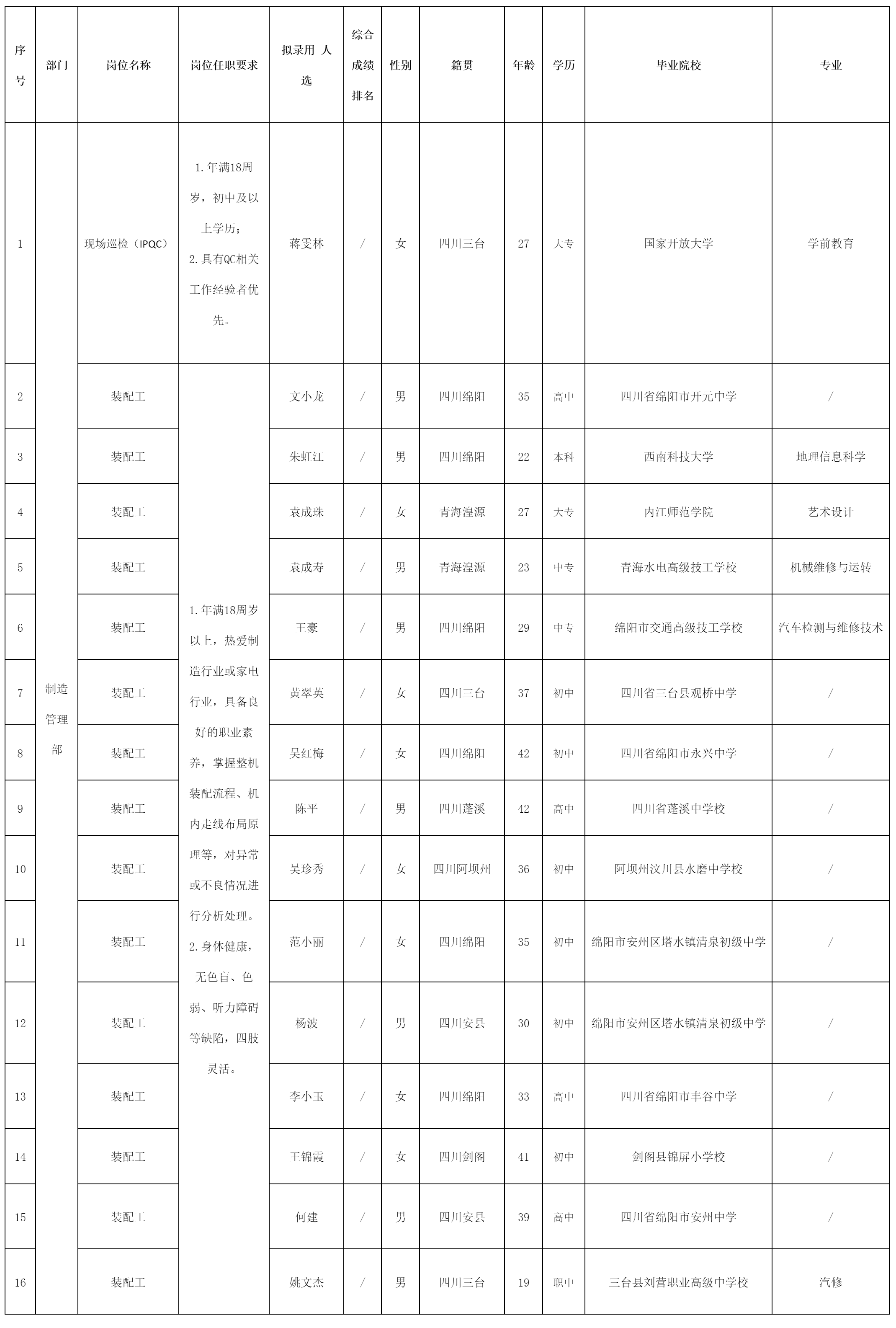 四川长虹电器股份有限公司（智慧显示）.png