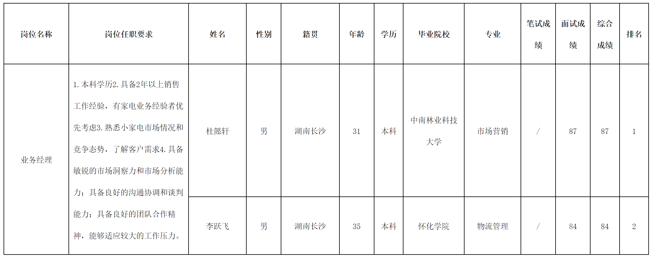 合肥长虹.png