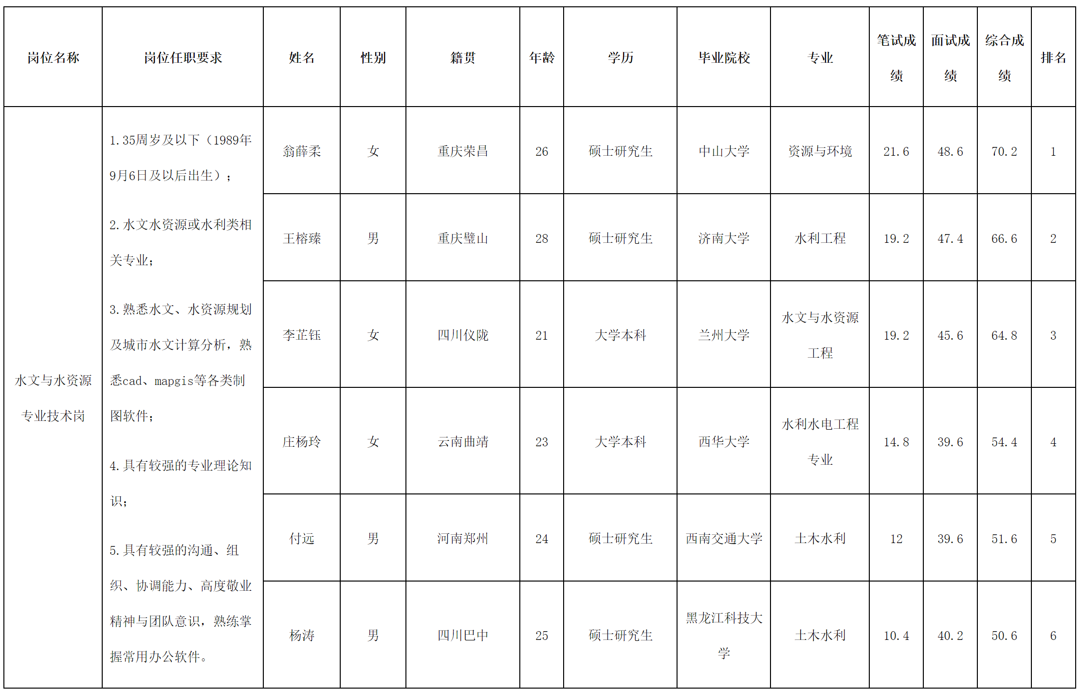 水利规划.png