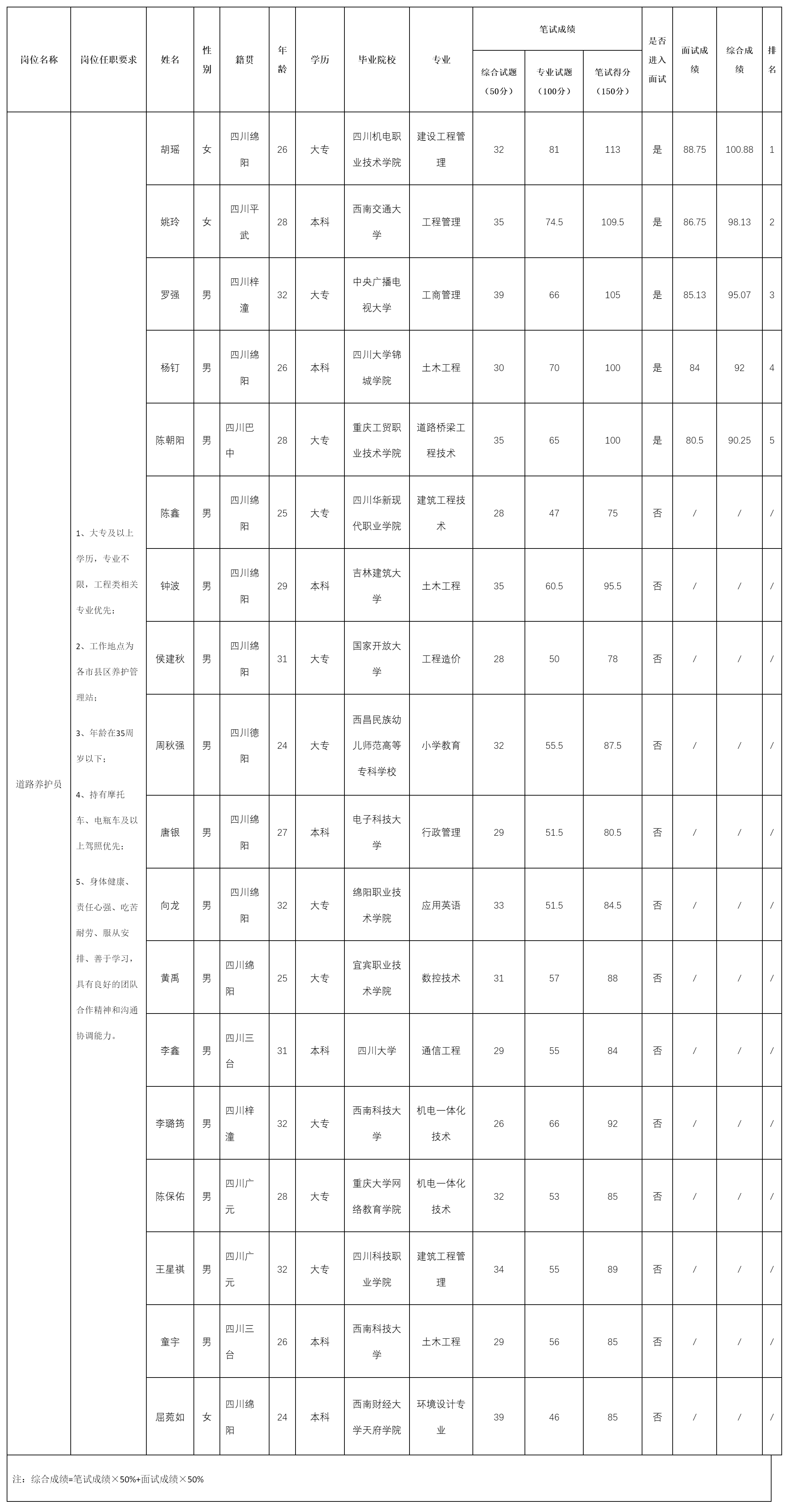 绵阳路桥建设.png