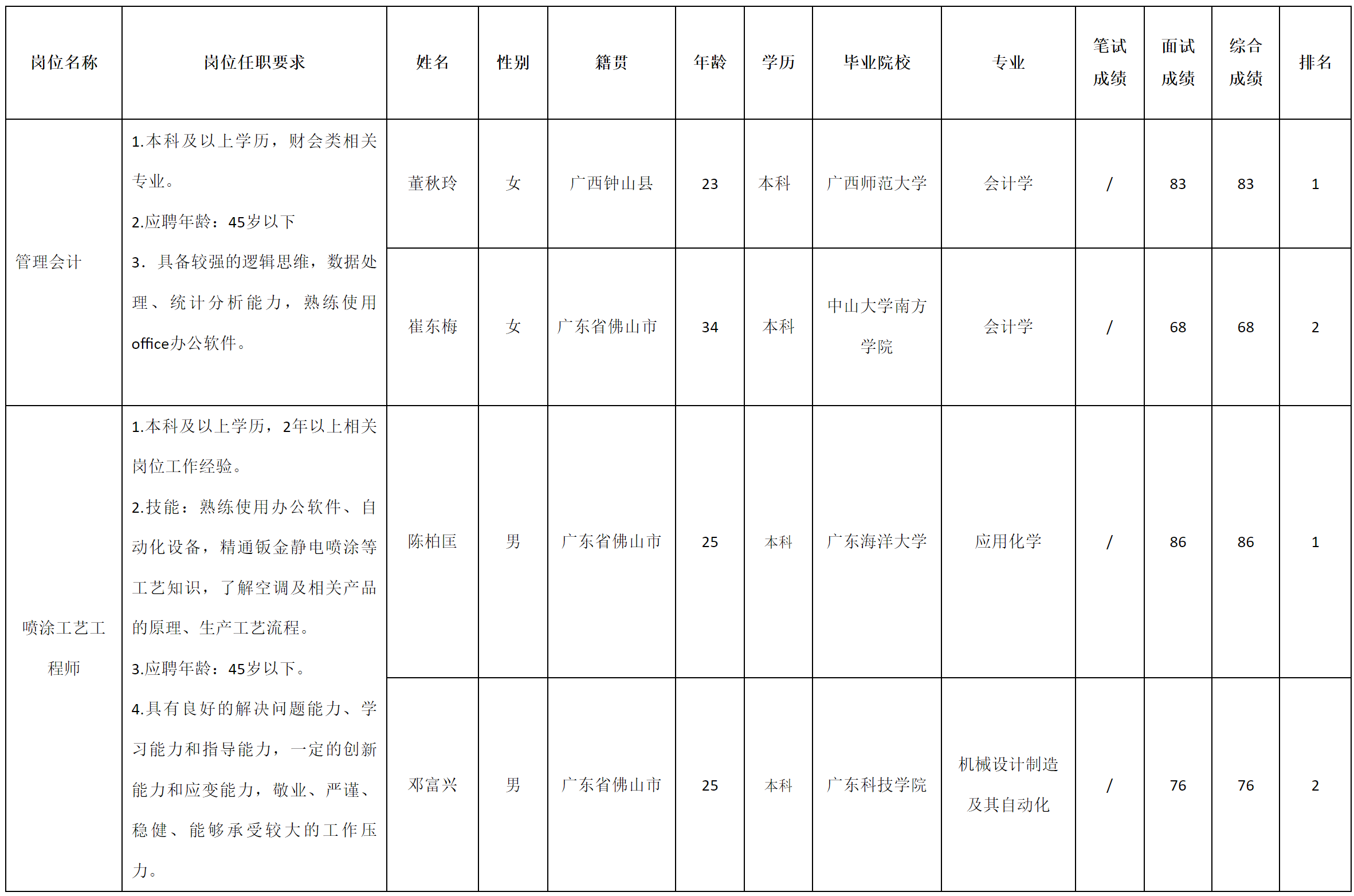中山长虹.png