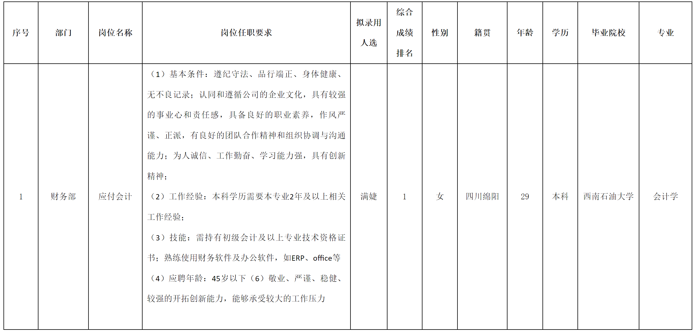 应付会计.png