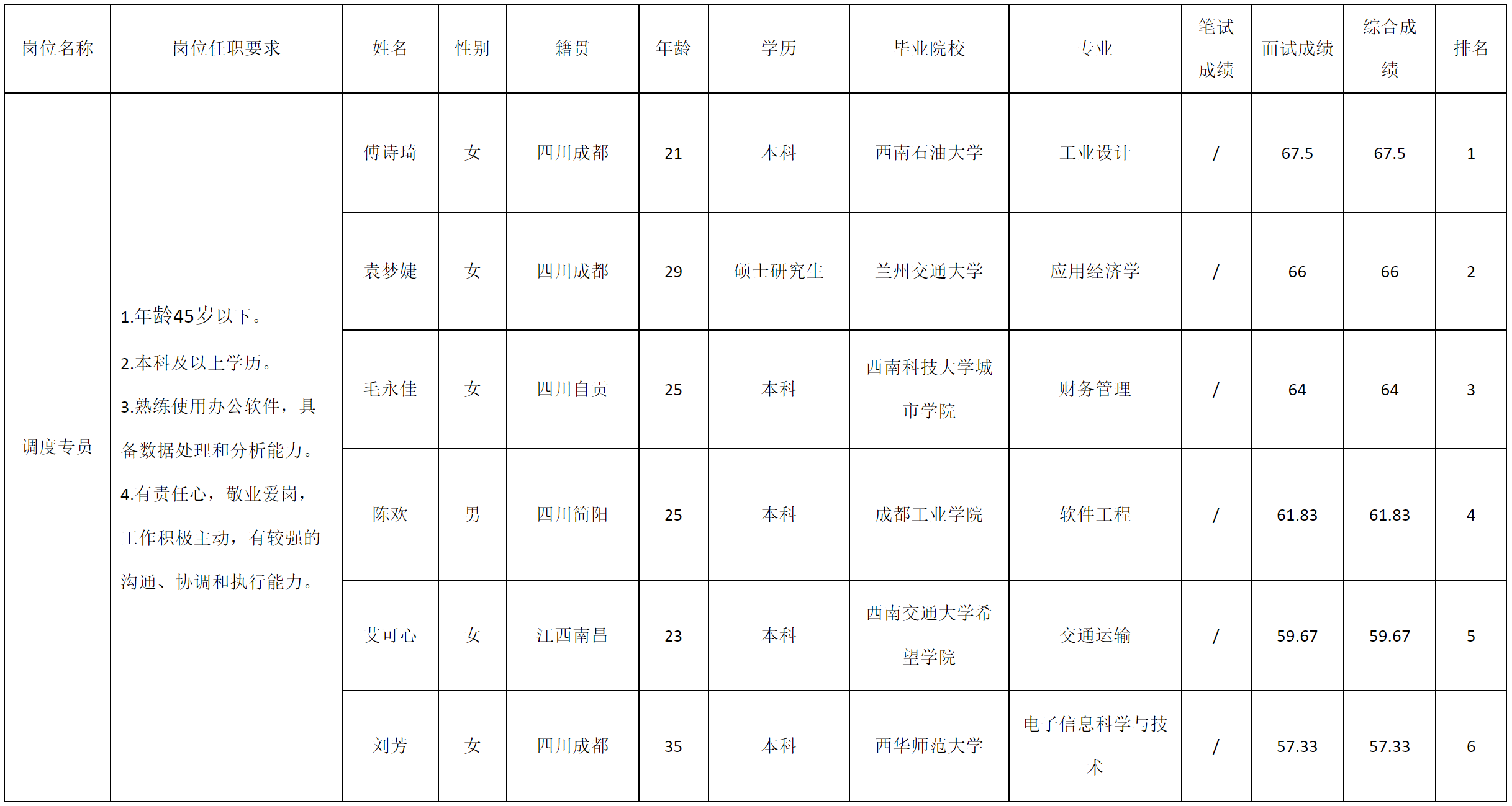 调度.png