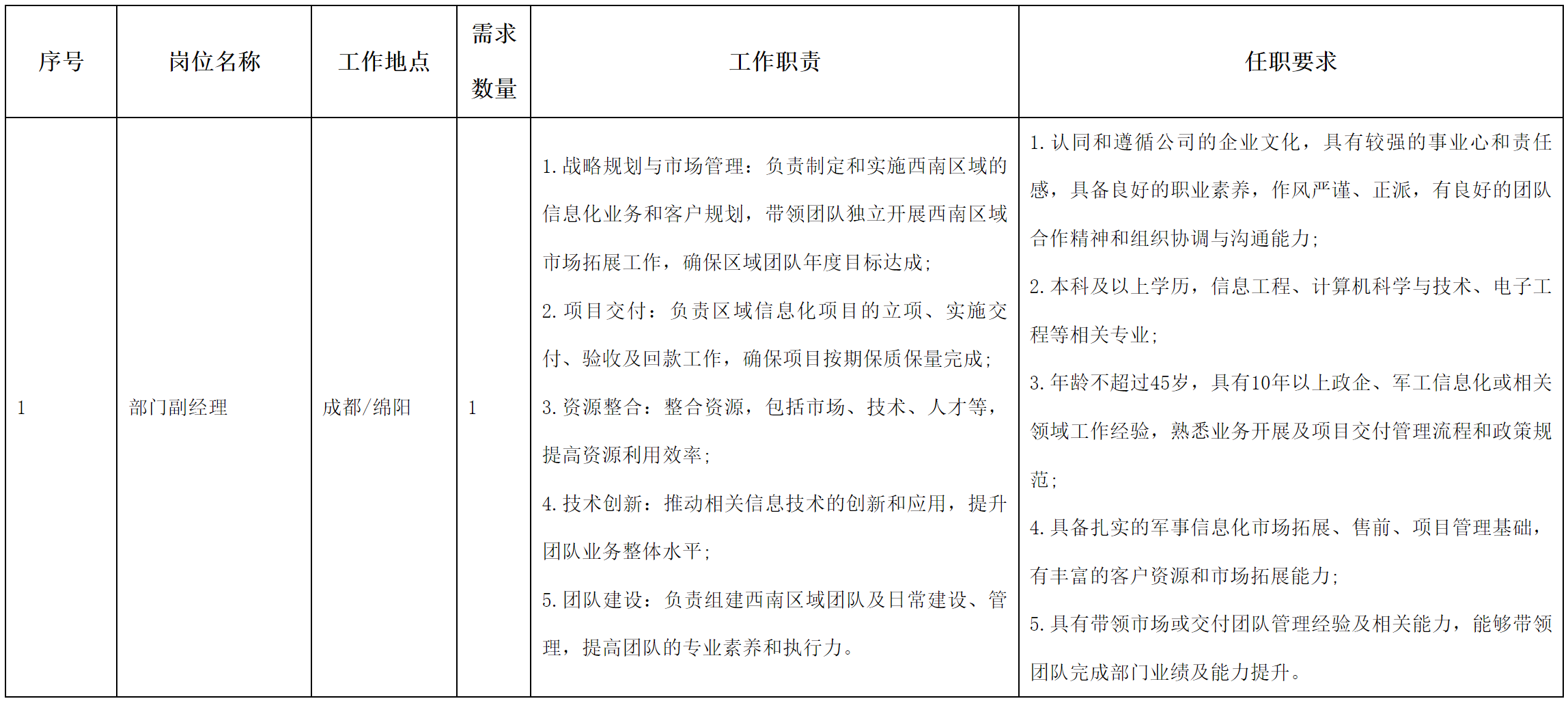 副总.png