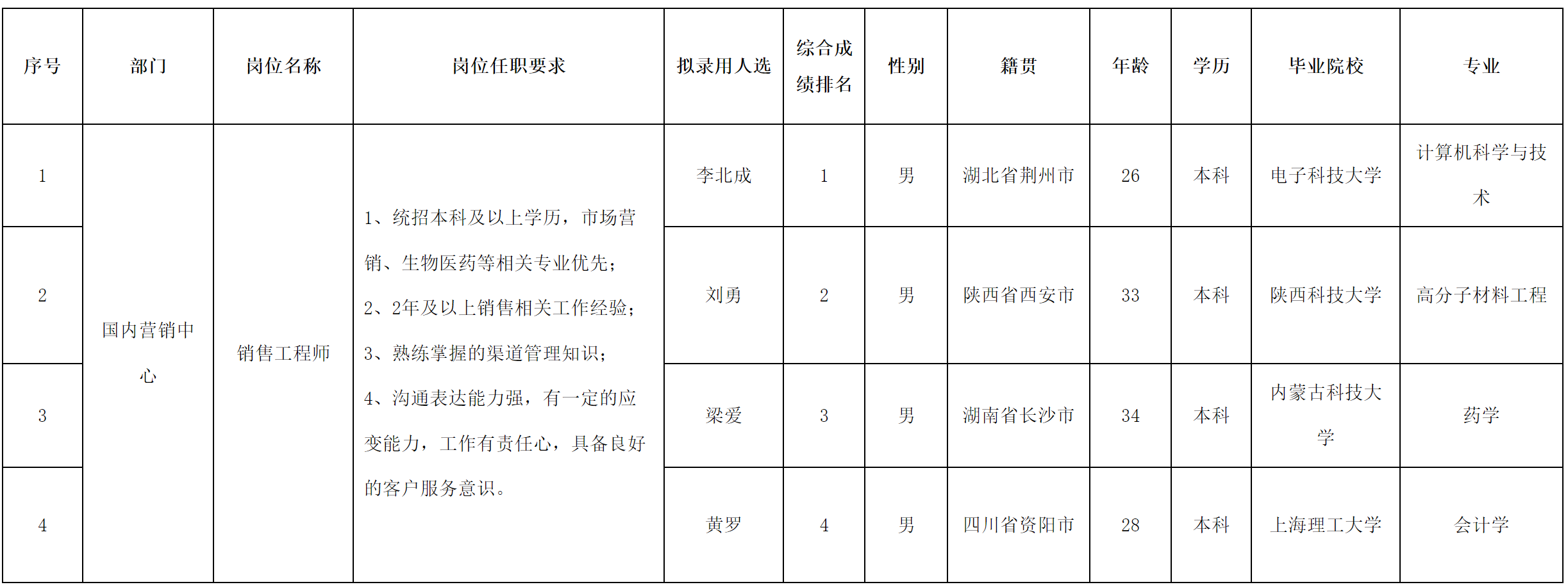 中科.png