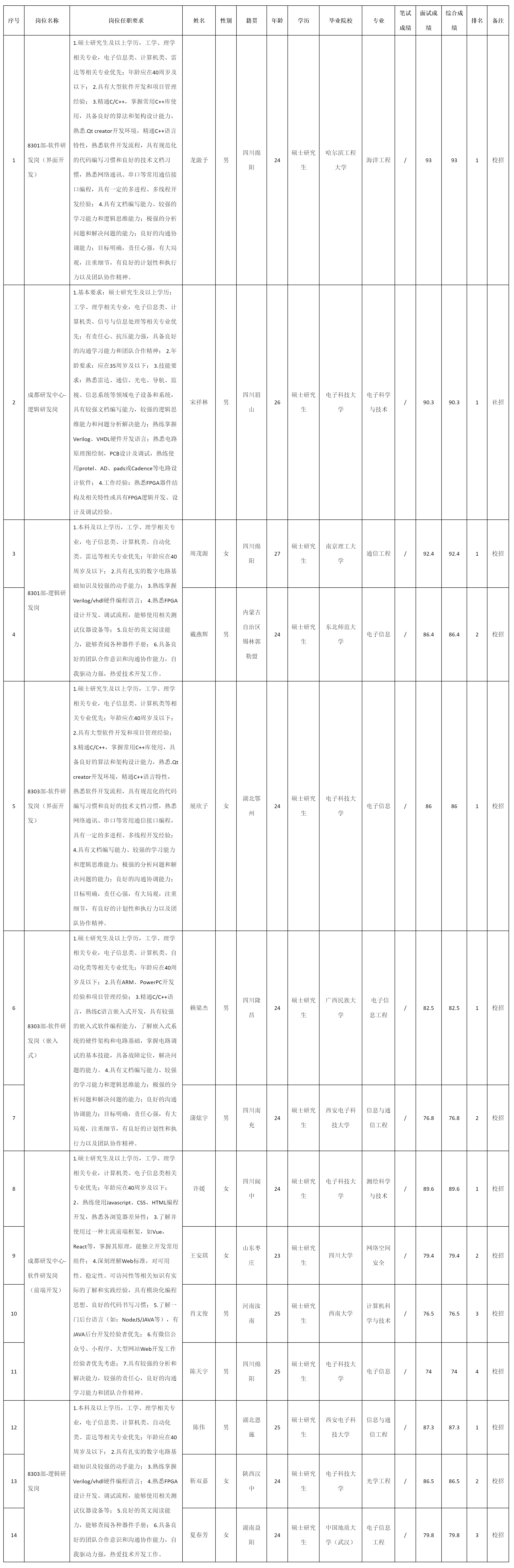 四川九洲空管.png