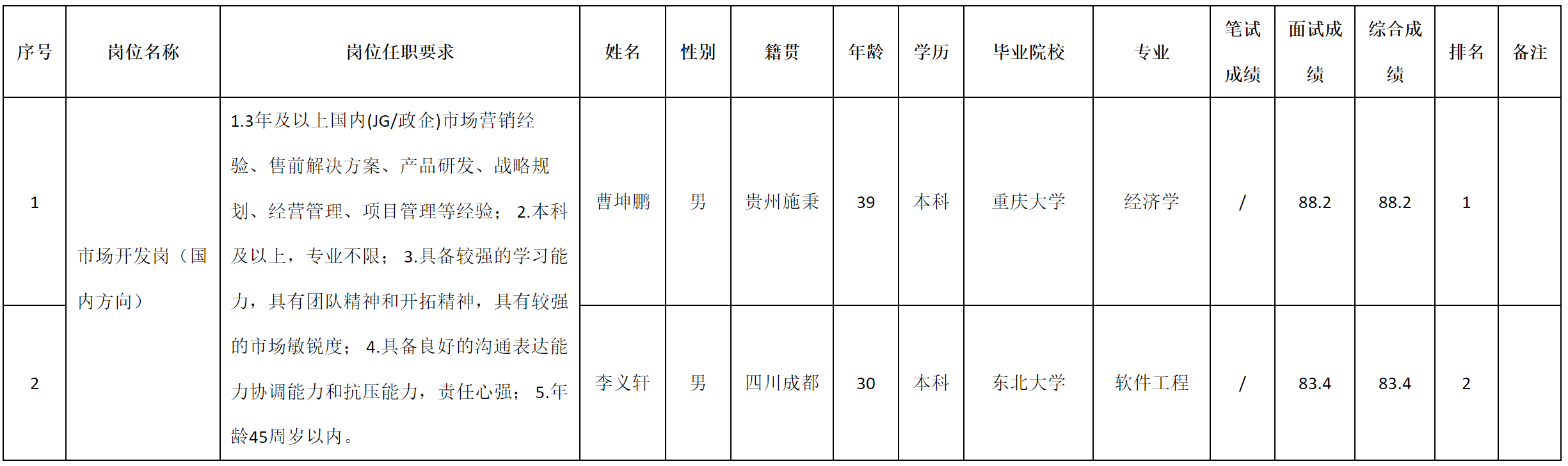 国内方向.png