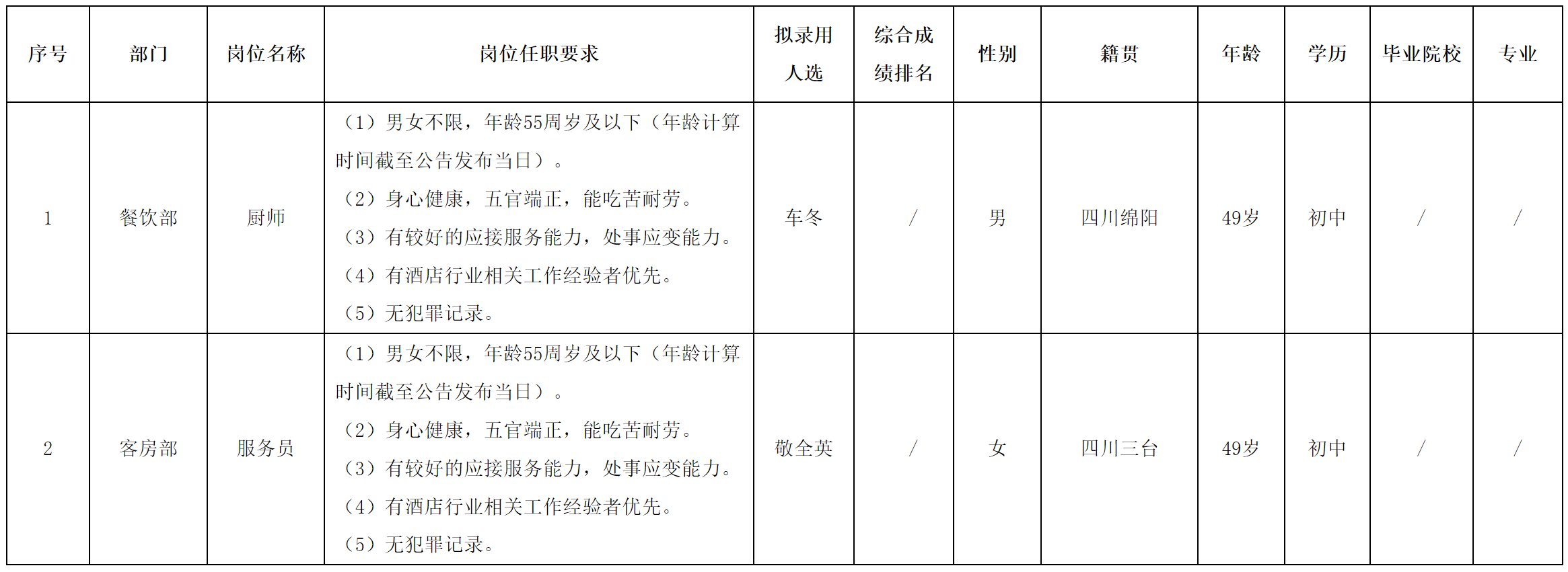 东津酒店.png