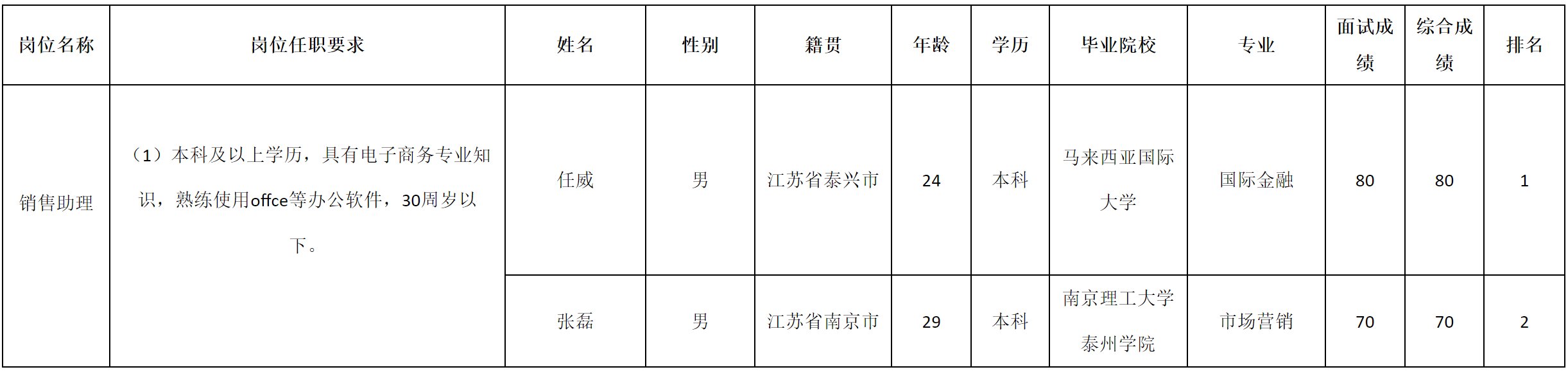 长虹三杰.png