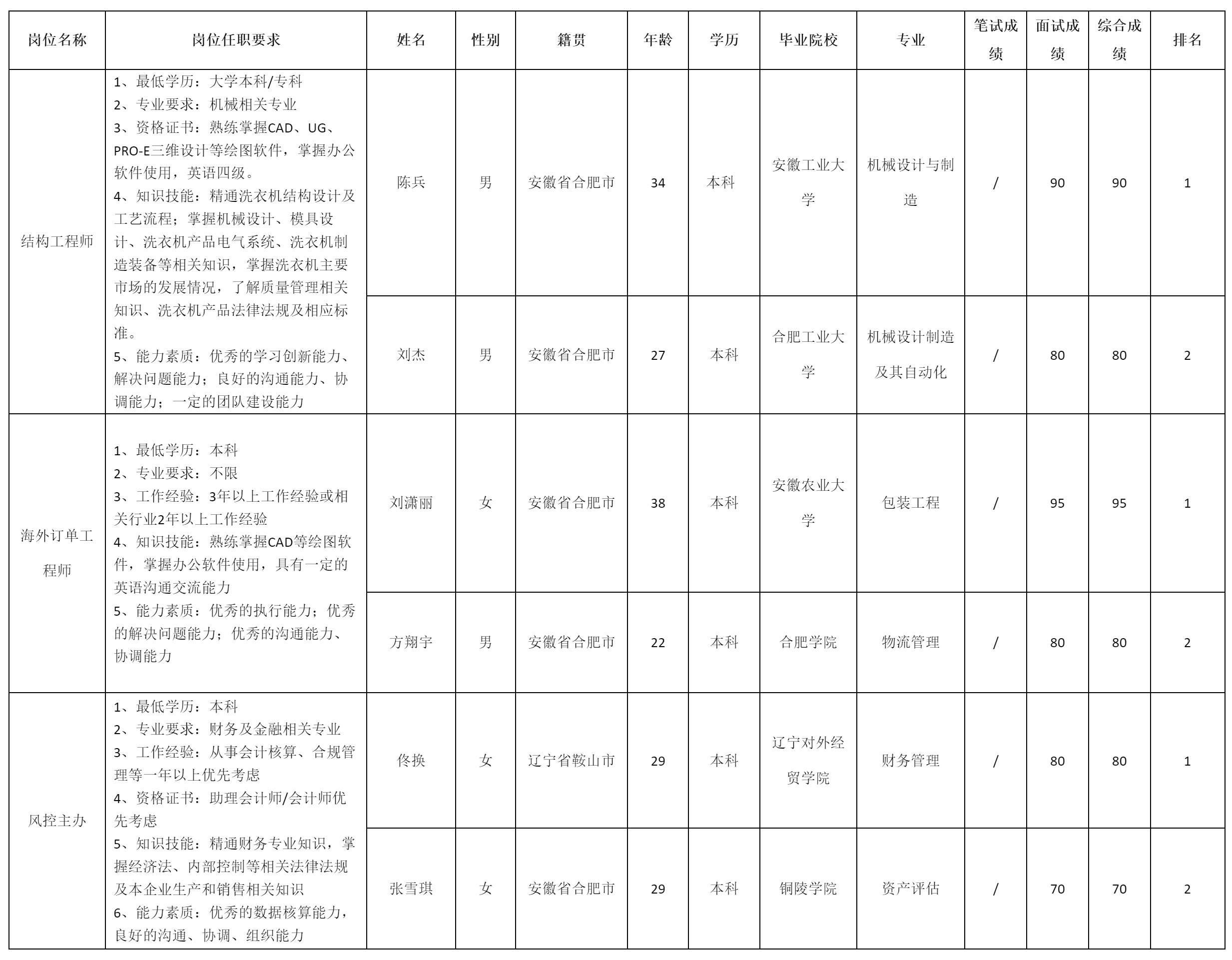 长虹美菱.png