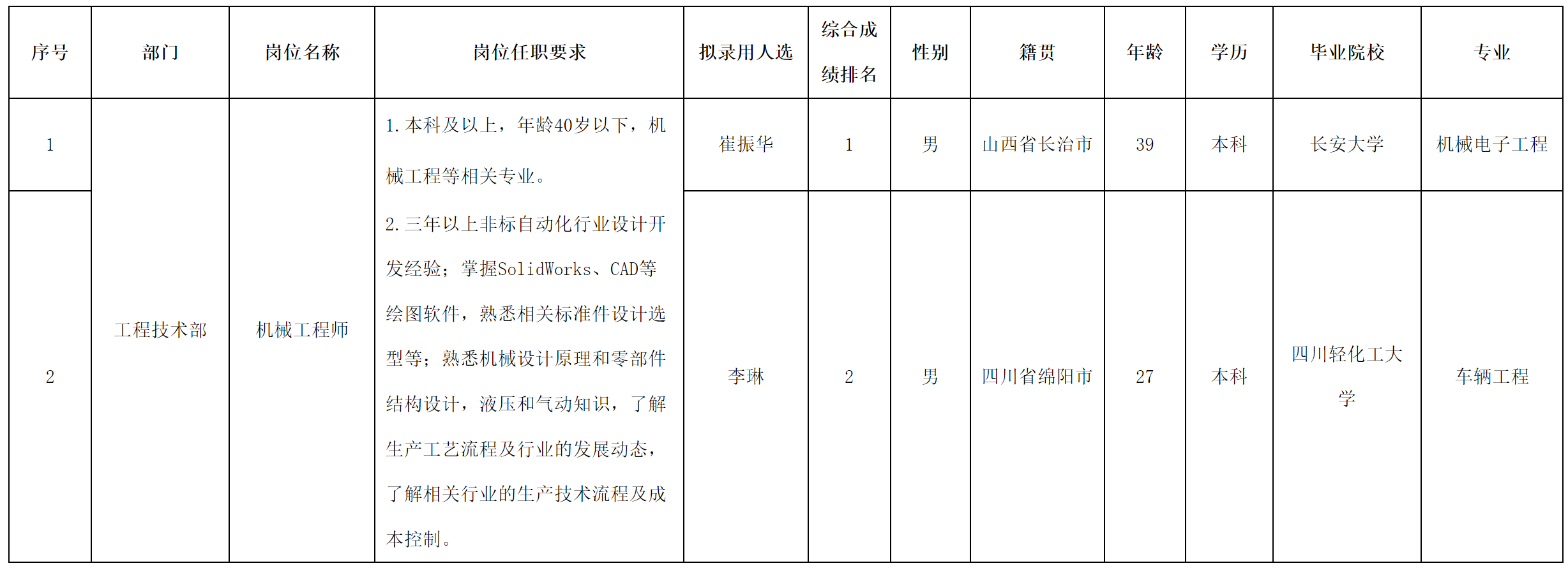 长虹智能制作.png