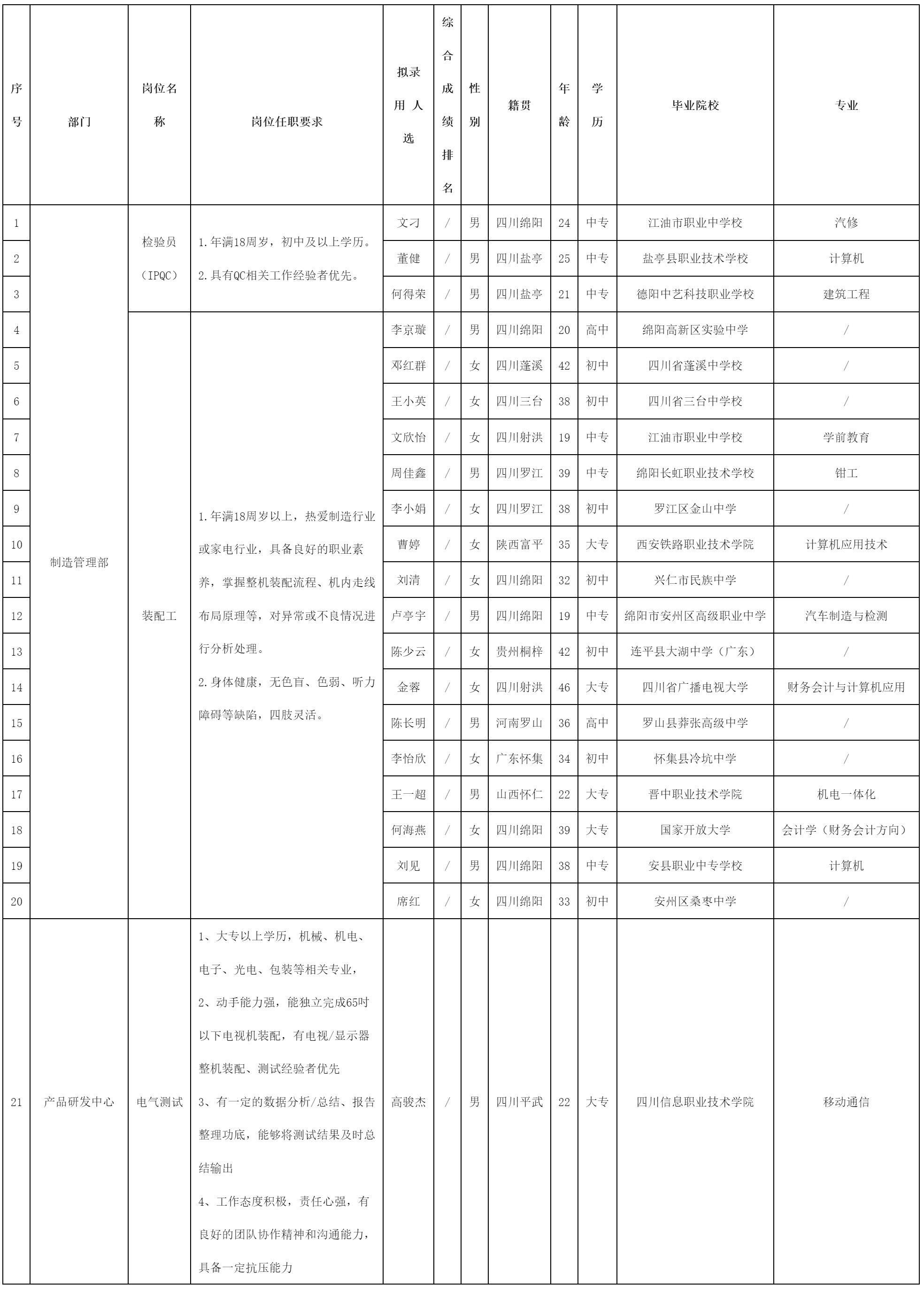 四川长虹电器股份有限公司（智慧显示）.png