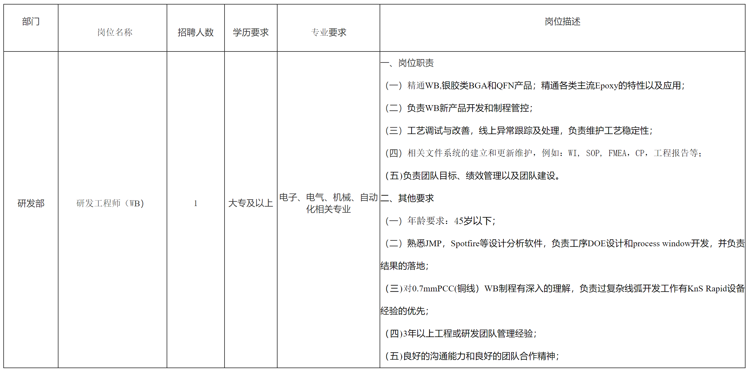 研发.png
