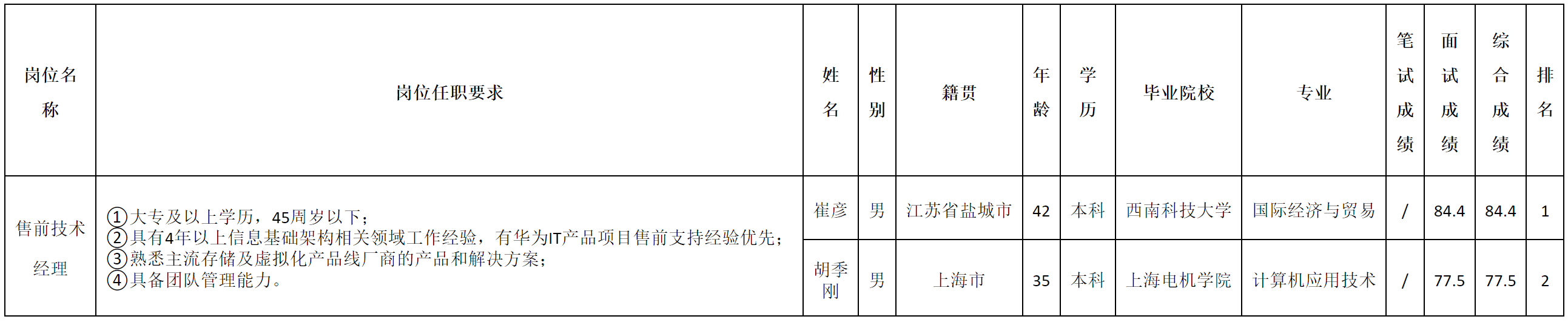 技术经理.png