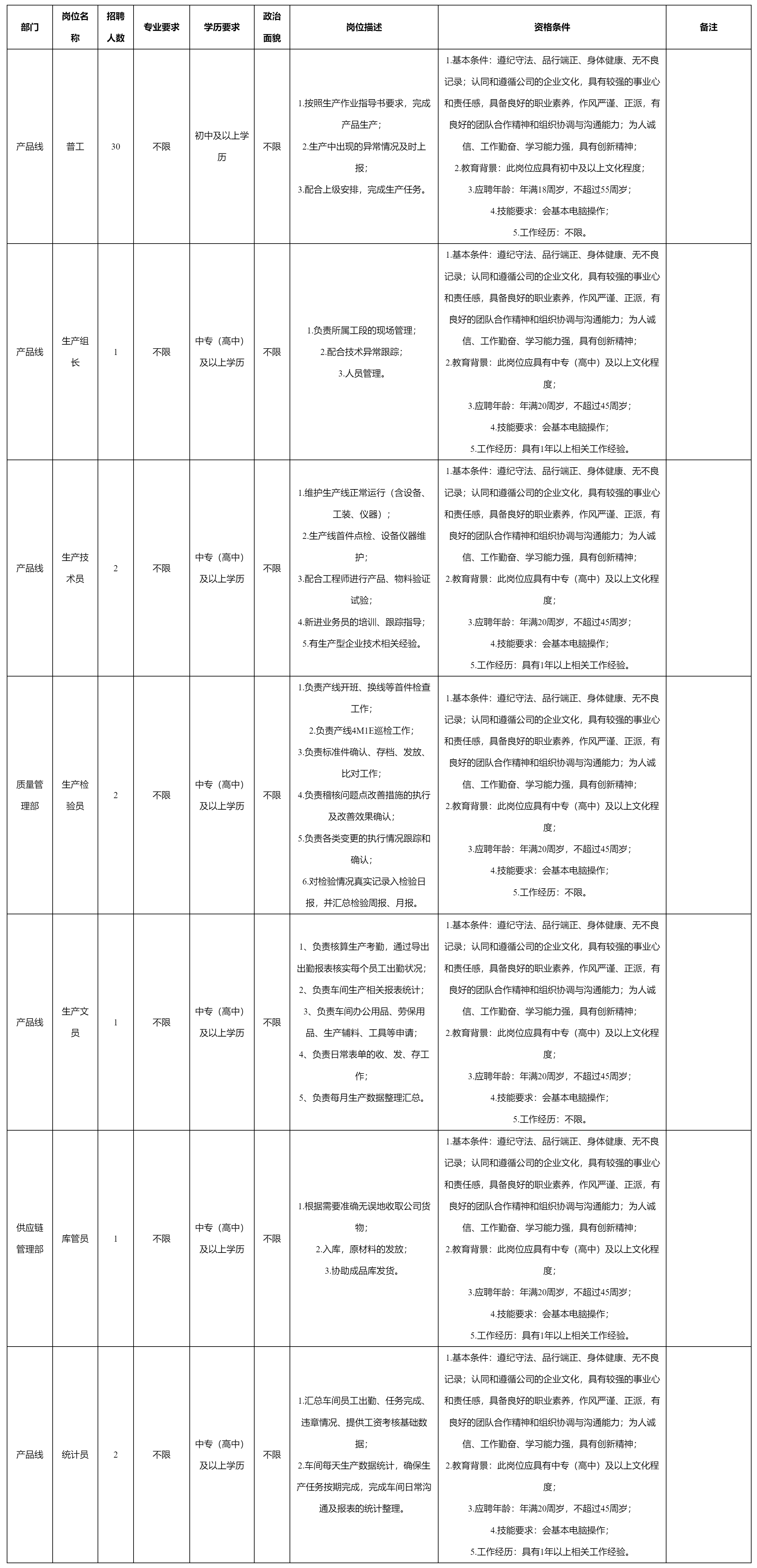 四川九州光电子技术有限公司关于招聘普工.png