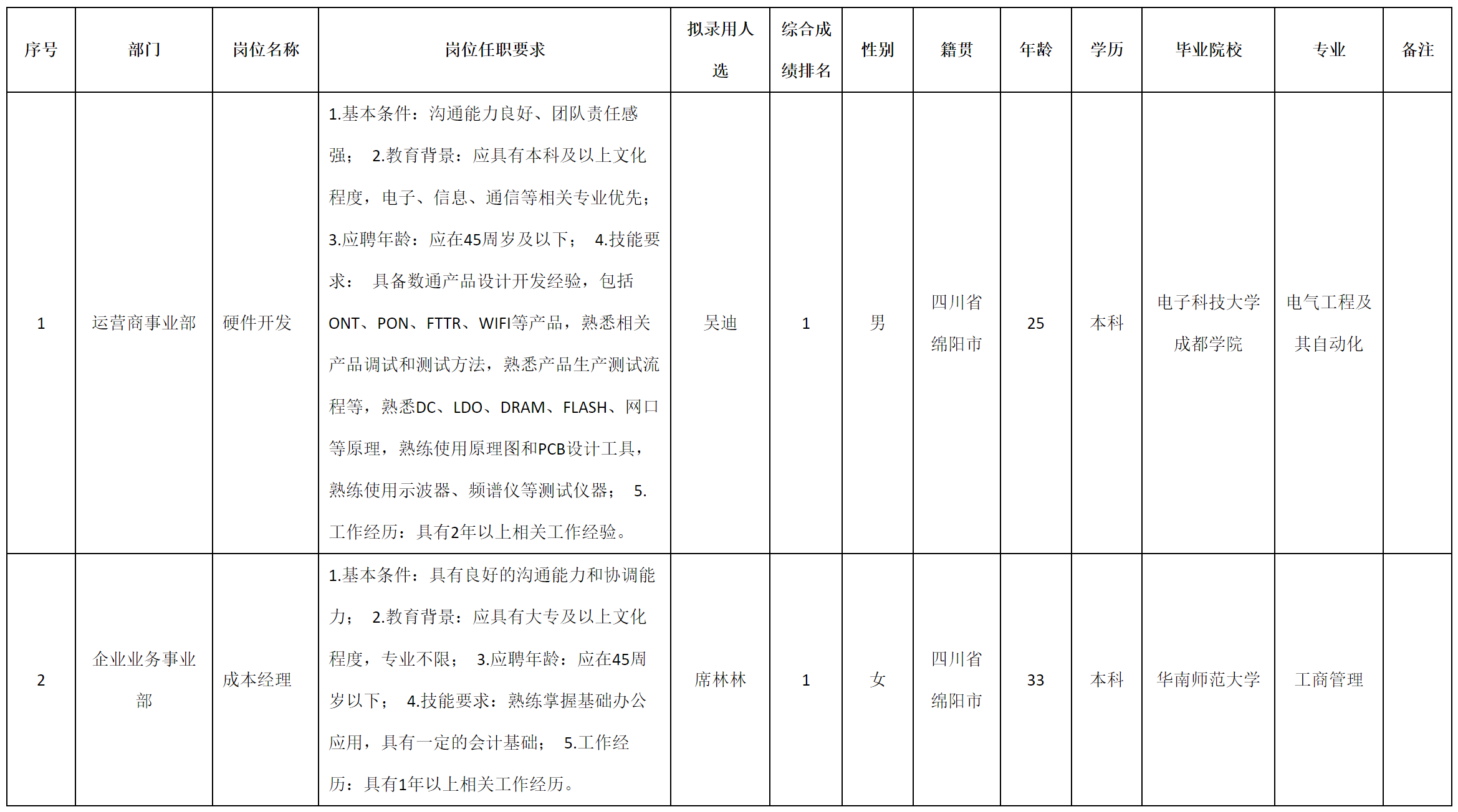 硬件开发.png